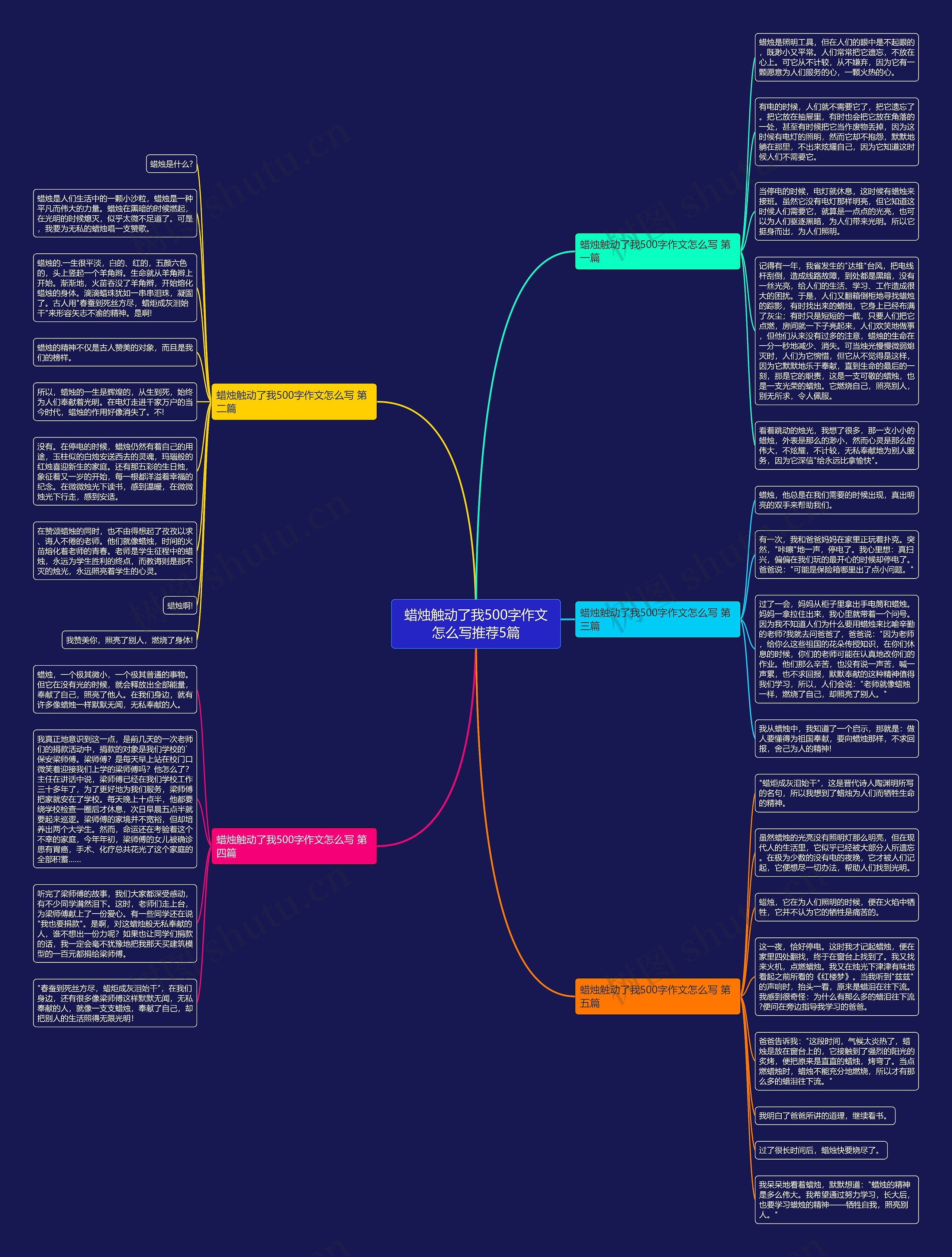 蜡烛触动了我500字作文怎么写推荐5篇思维导图