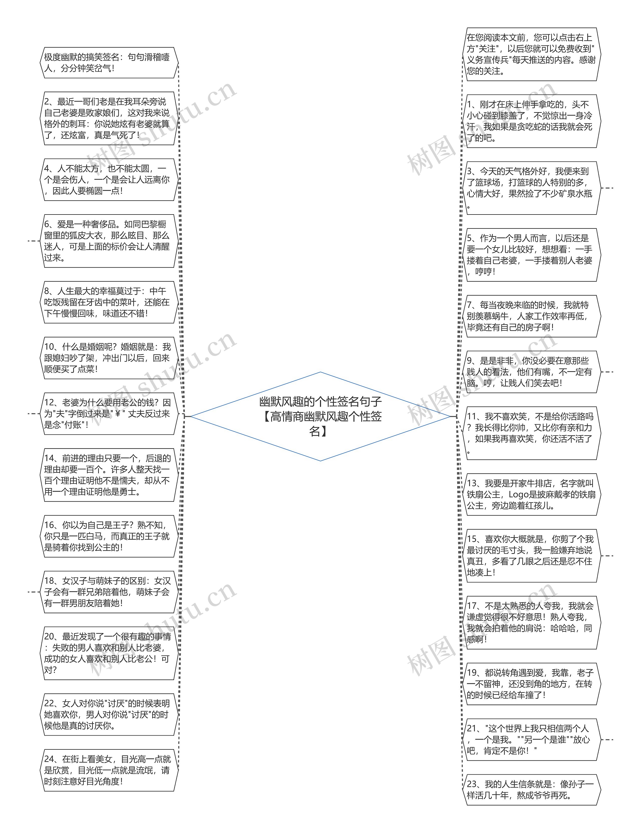 幽默风趣的个性签名句子【高情商幽默风趣个性签名】思维导图