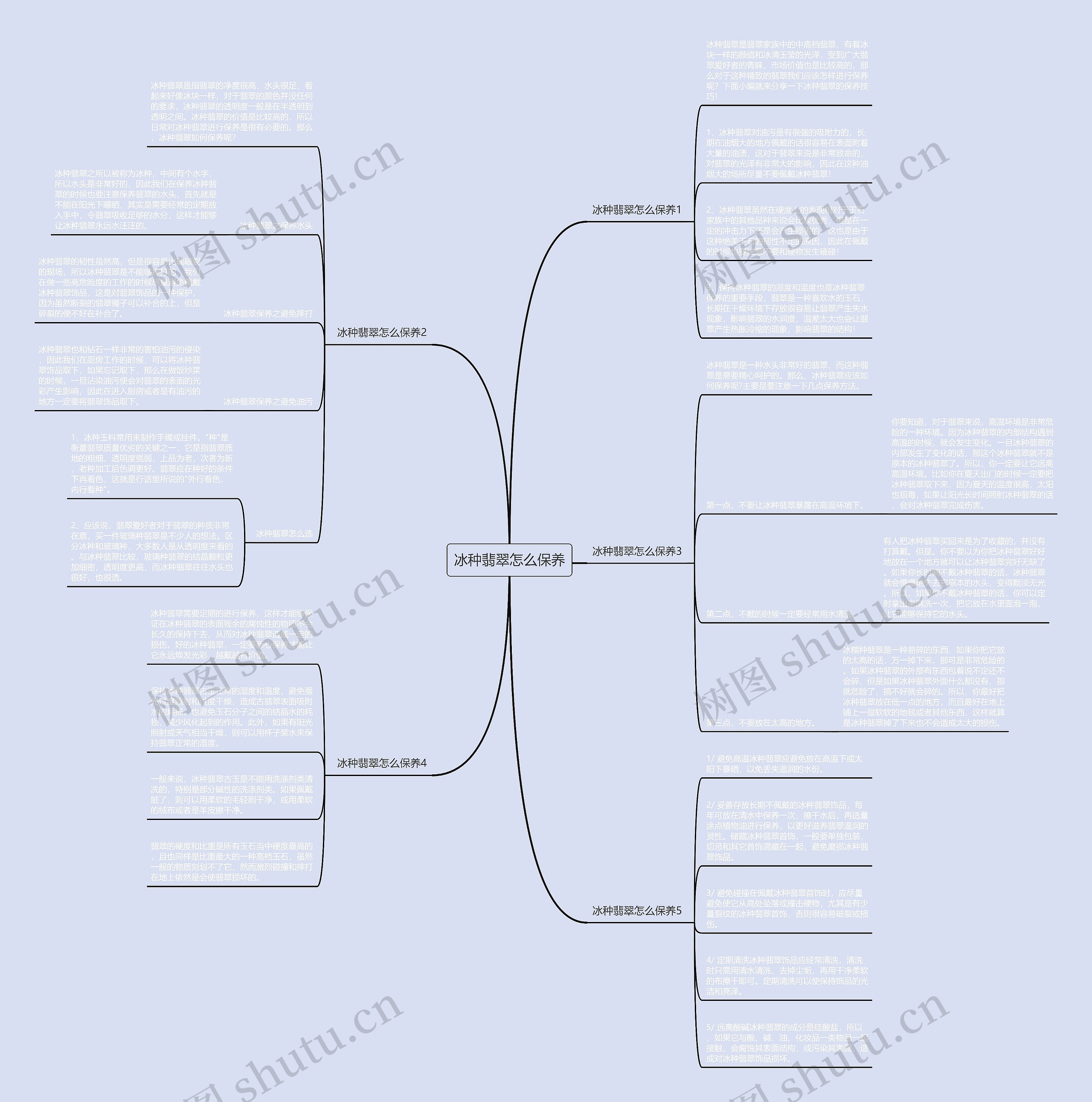 冰种翡翠怎么保养思维导图