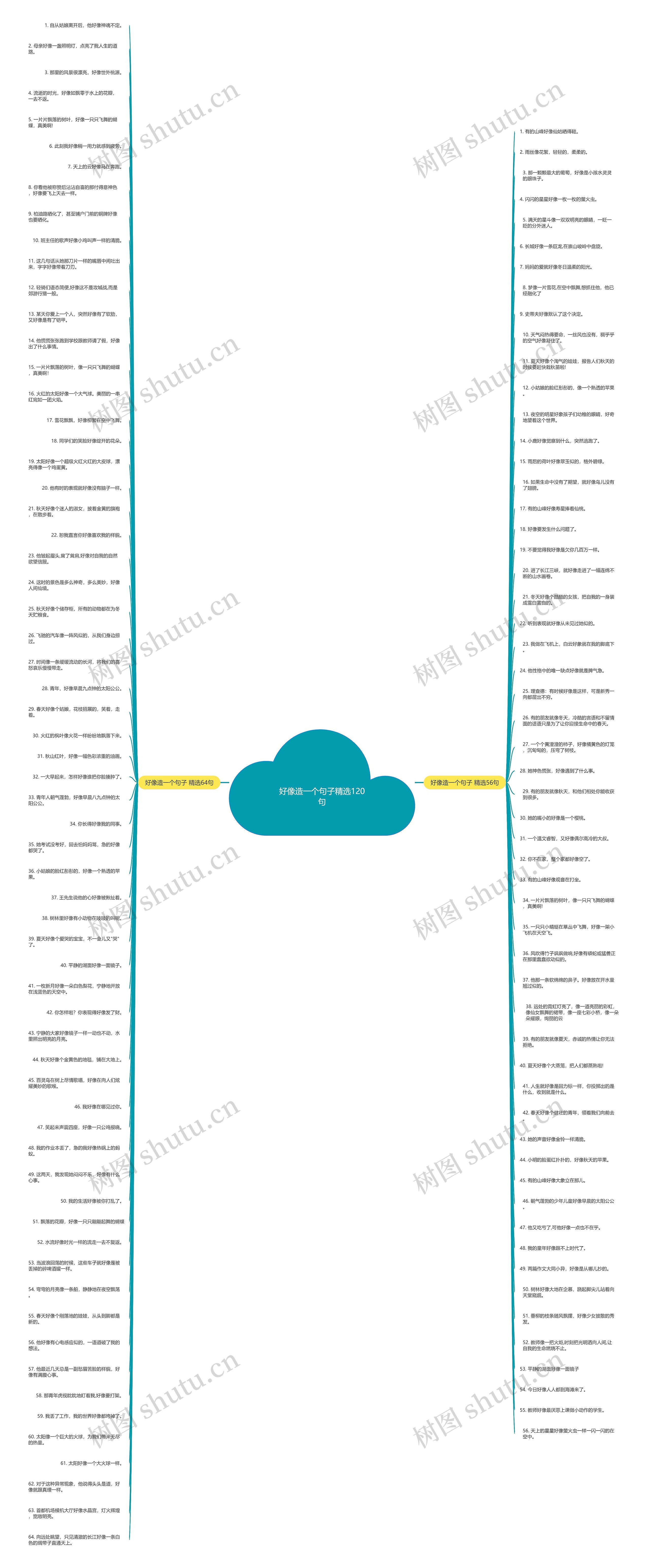 好像造一个句子精选120句思维导图