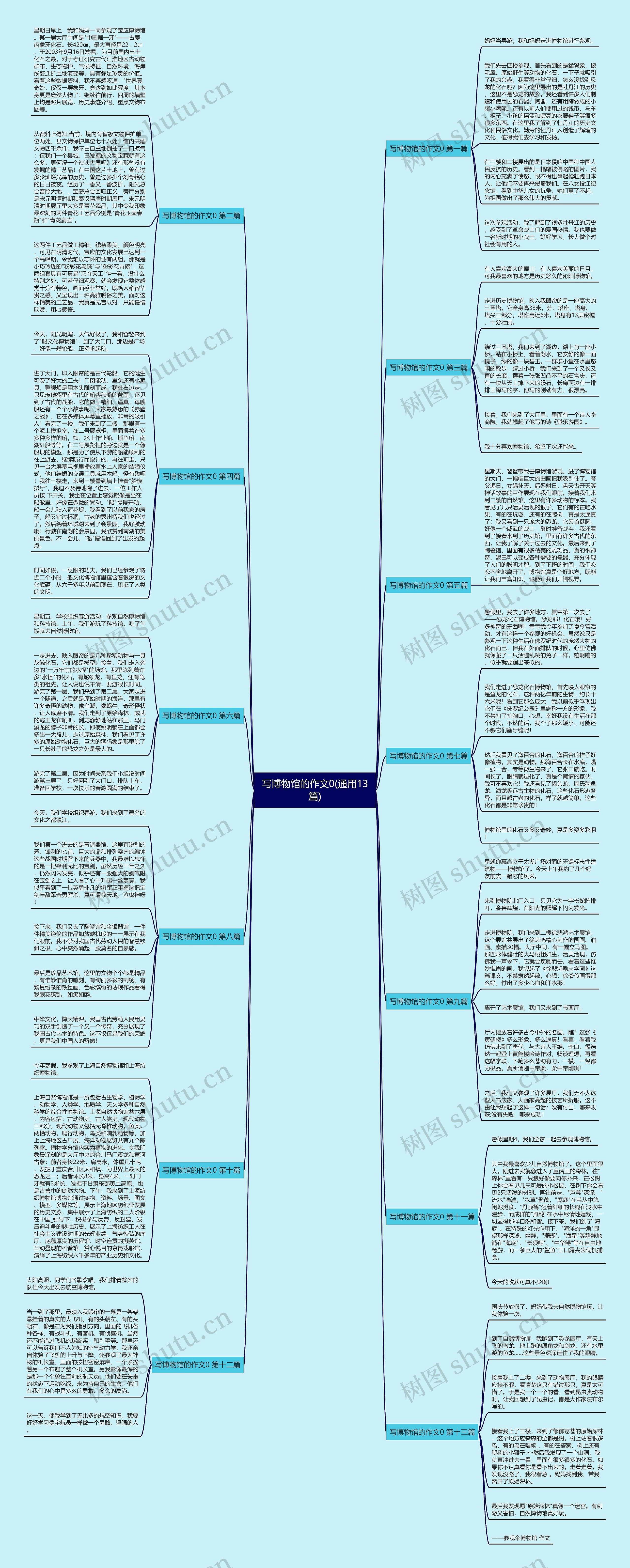 写博物馆的作文0(通用13篇) 写博物馆的作文0(通用13篇)