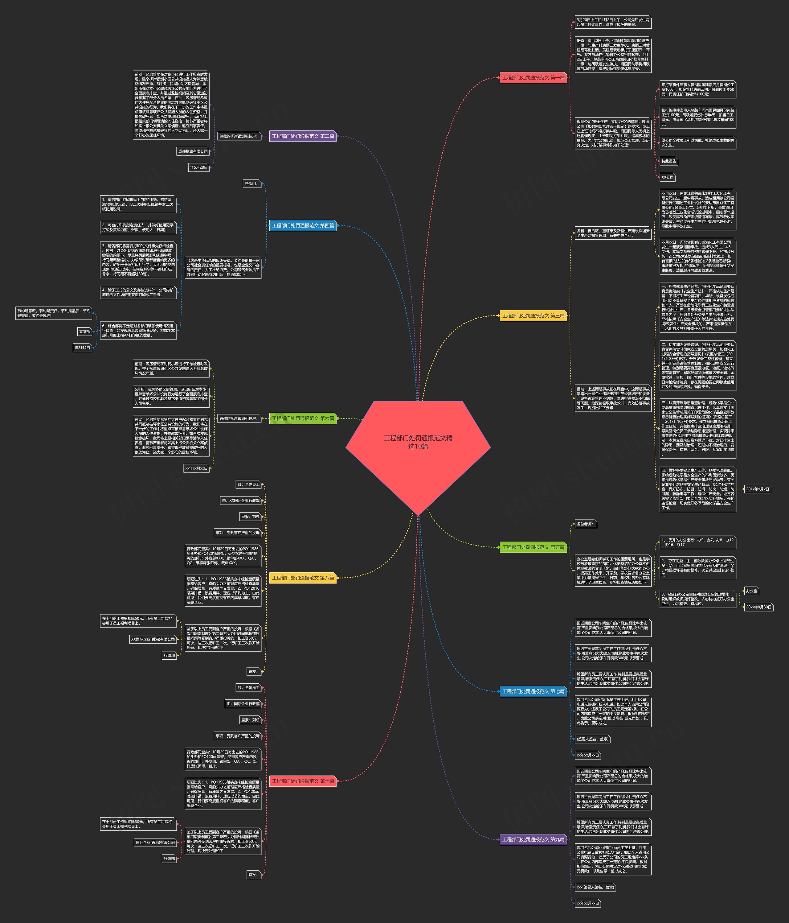 工程部门处罚通报范文精选10篇思维导图