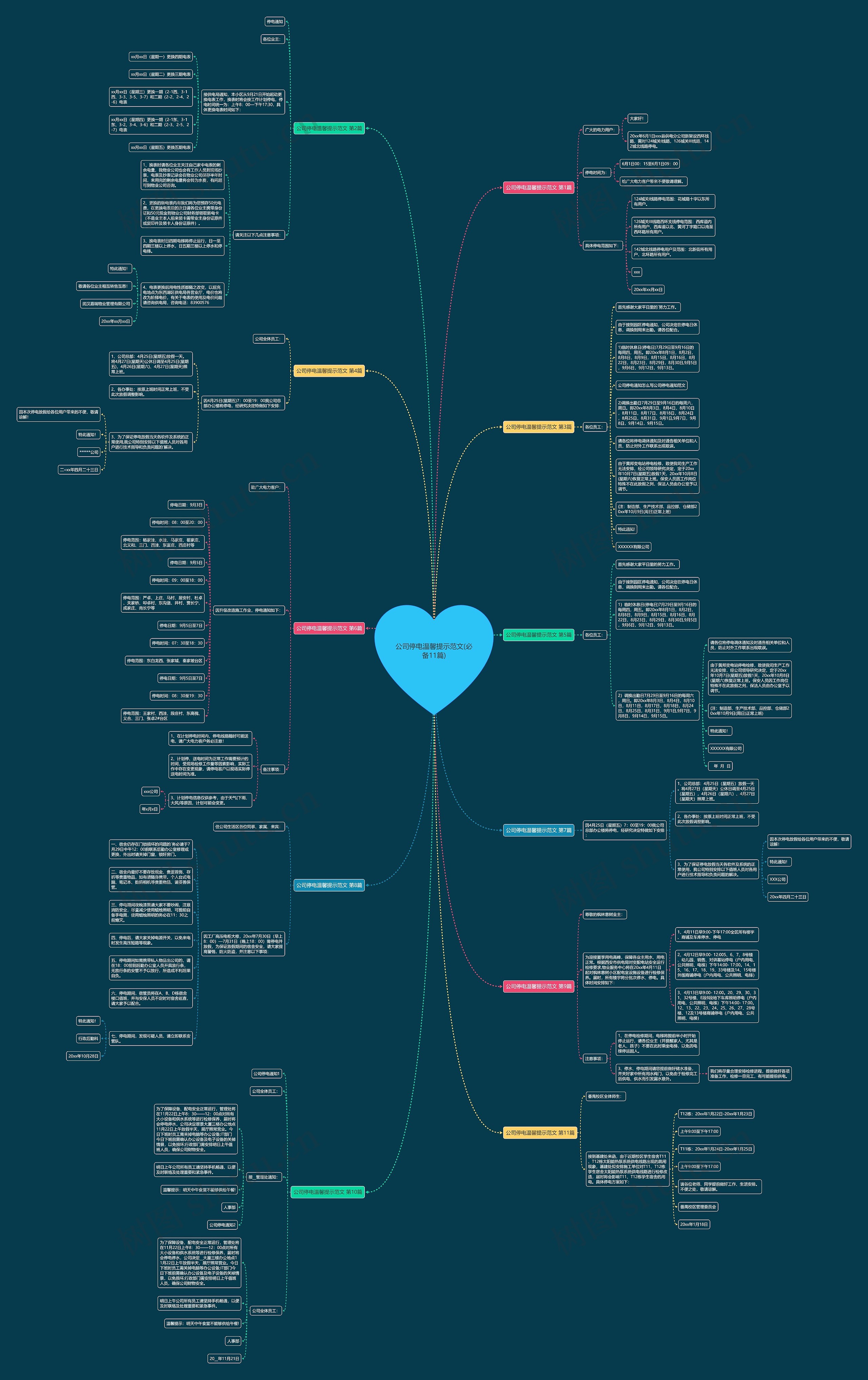 公司停电温馨提示范文(必备11篇)思维导图