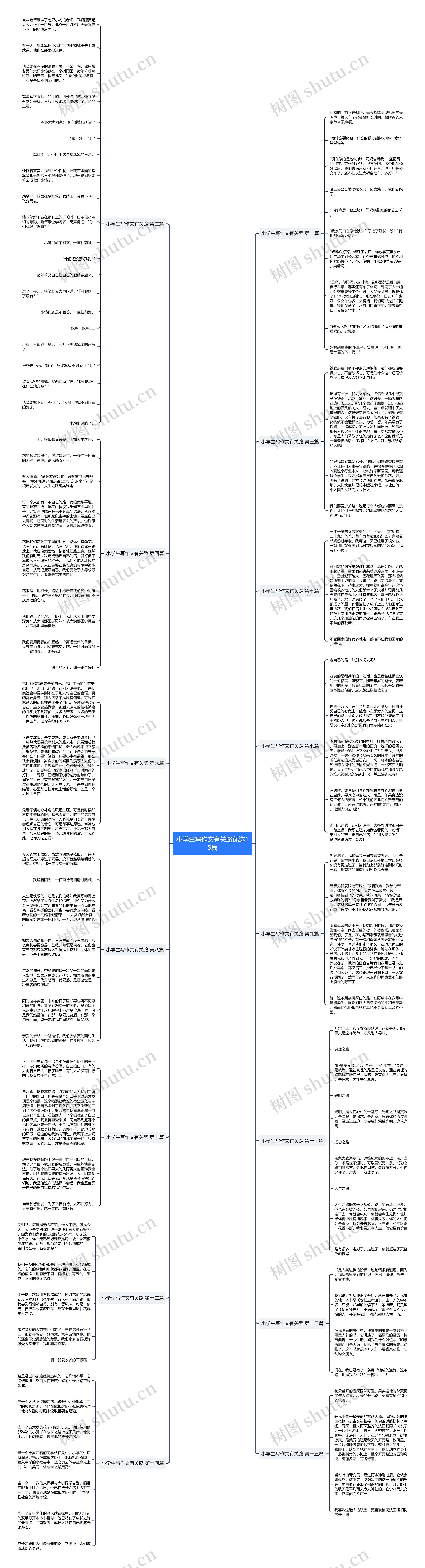 小学生写作文有关路优选15篇 小学生写作文有关路优选15篇