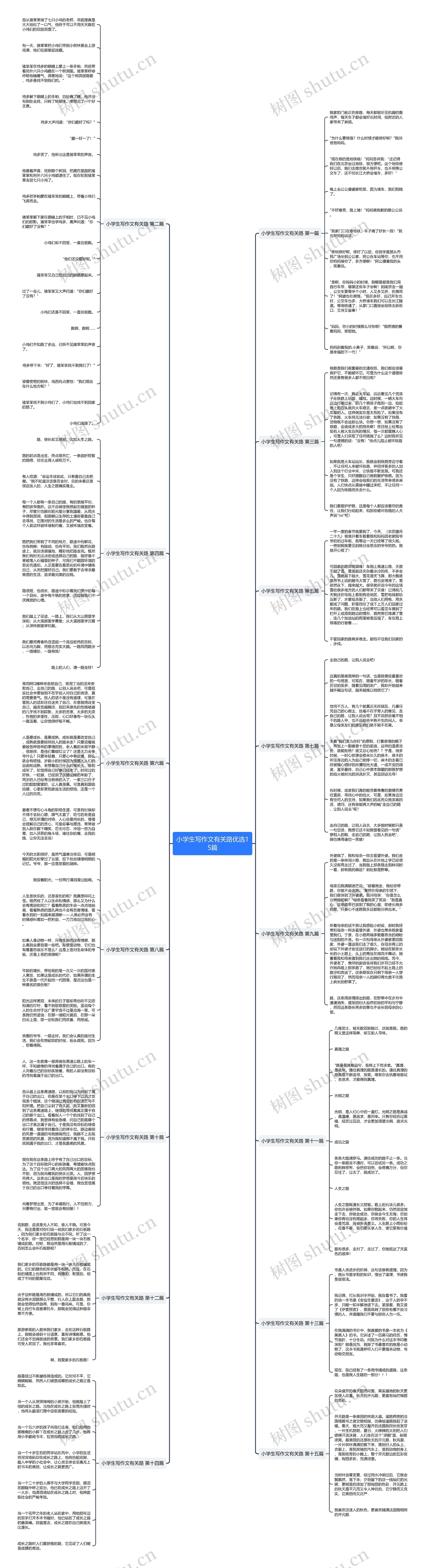 小学生写作文有关路优选15篇思维导图