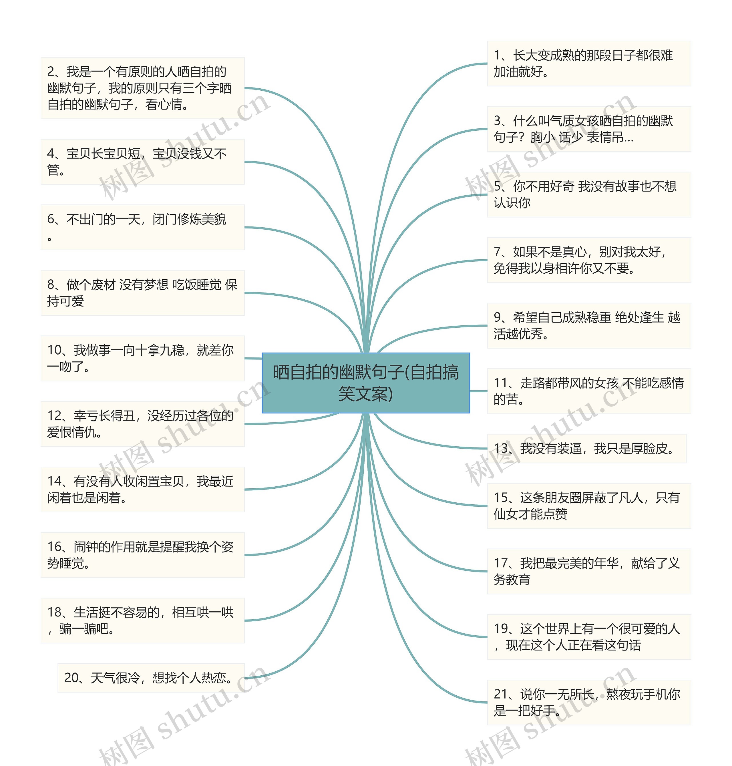 晒自拍的幽默句子(自拍搞笑文案)思维导图