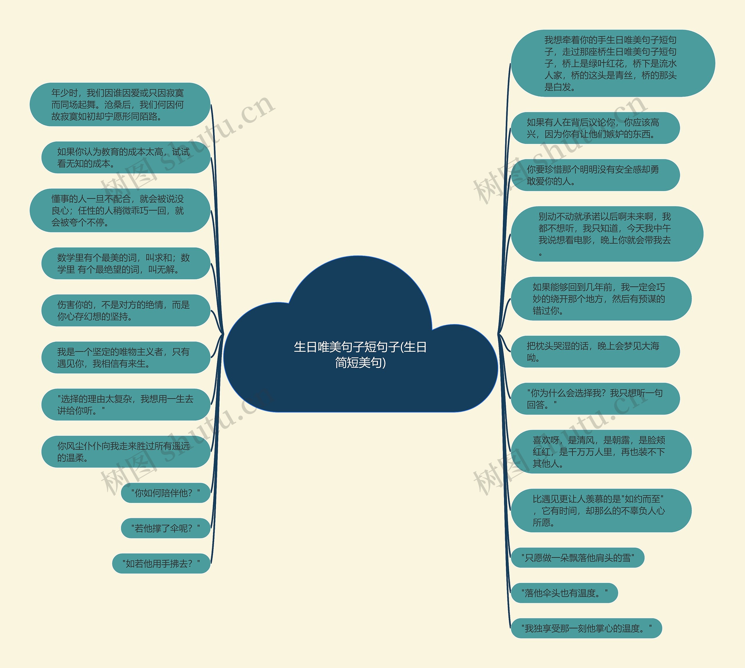 生日唯美句子短句子(生日简短美句) 生日唯美句子短句子(生日简短美句)