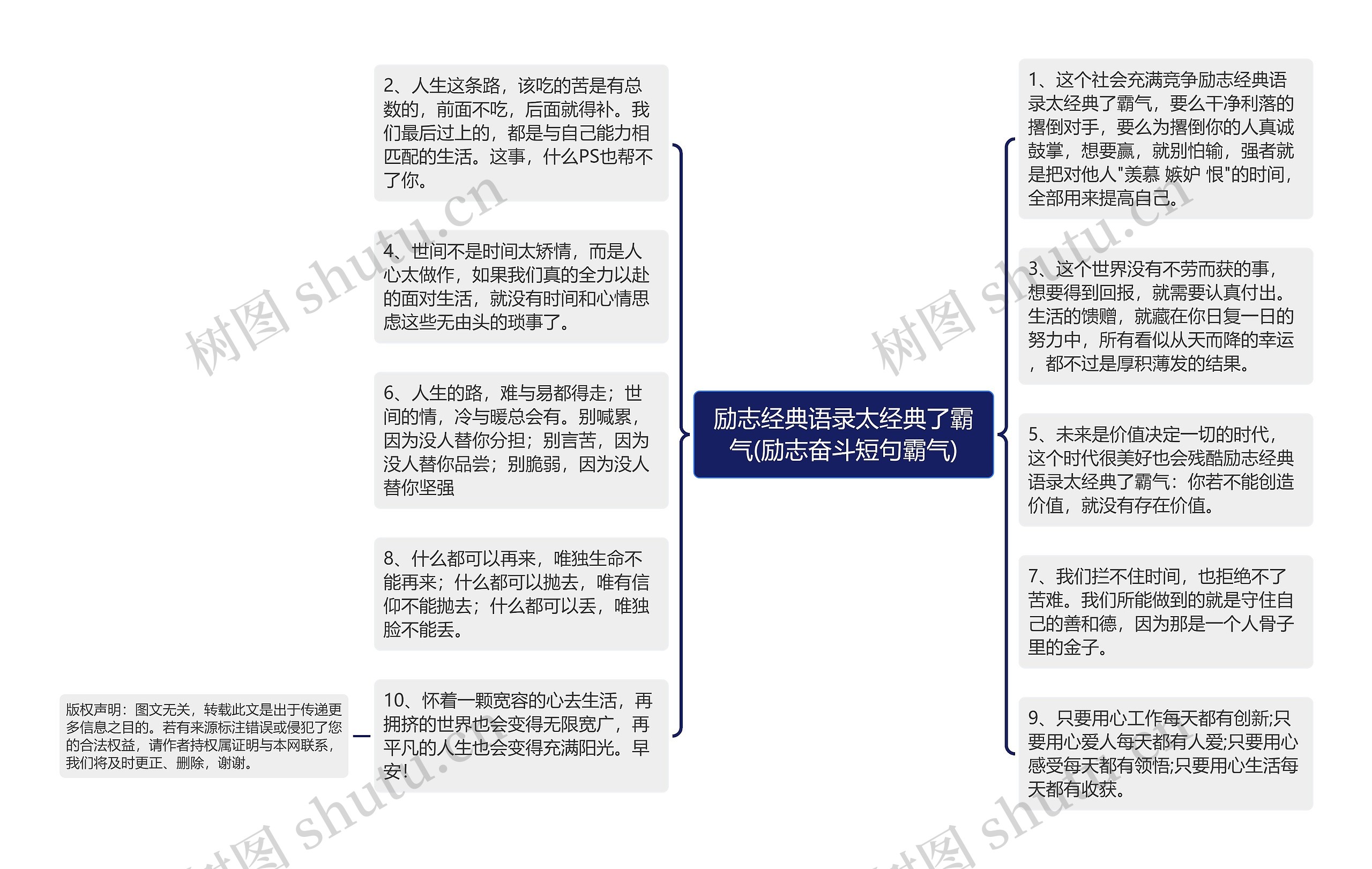 励志经典语录太经典了霸气(励志奋斗短句霸气)思维导图