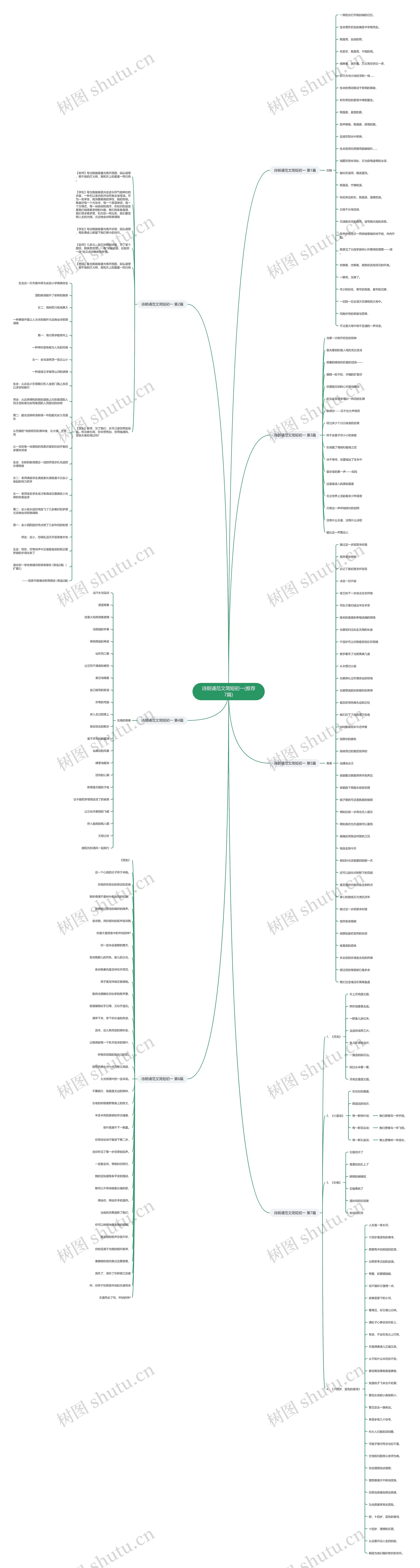 诗朗诵范文简短初一(推荐7篇)思维导图