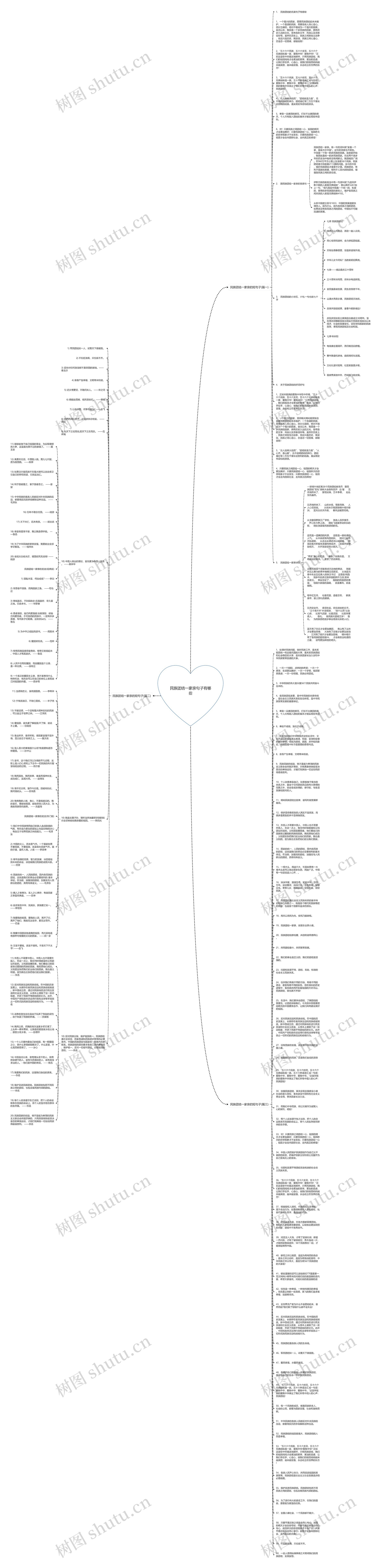 民族团结一家亲句子有哪些思维导图