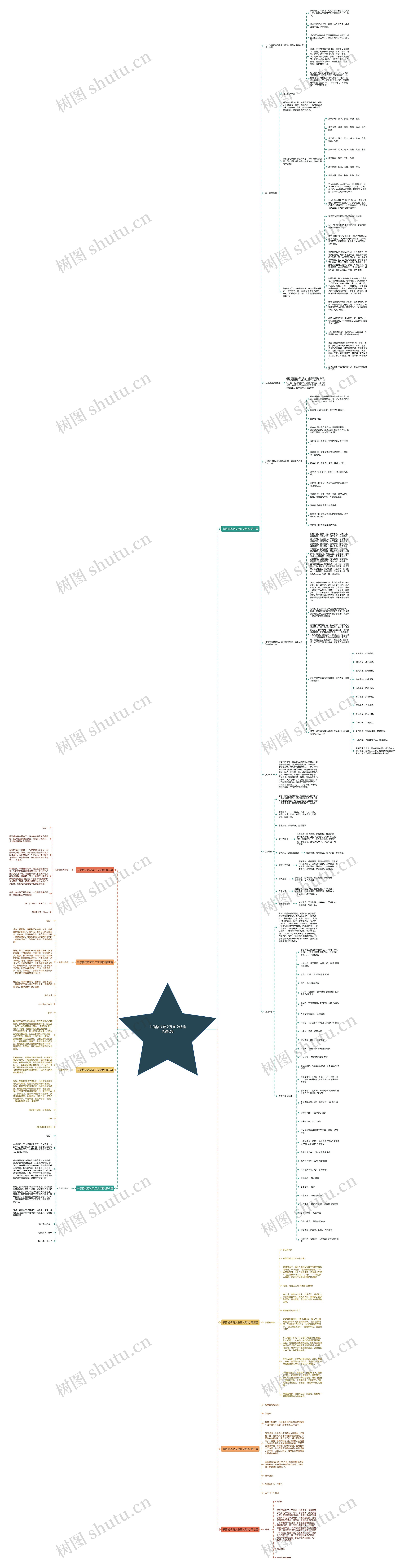 书信格式范文及正文结构优选8篇思维导图