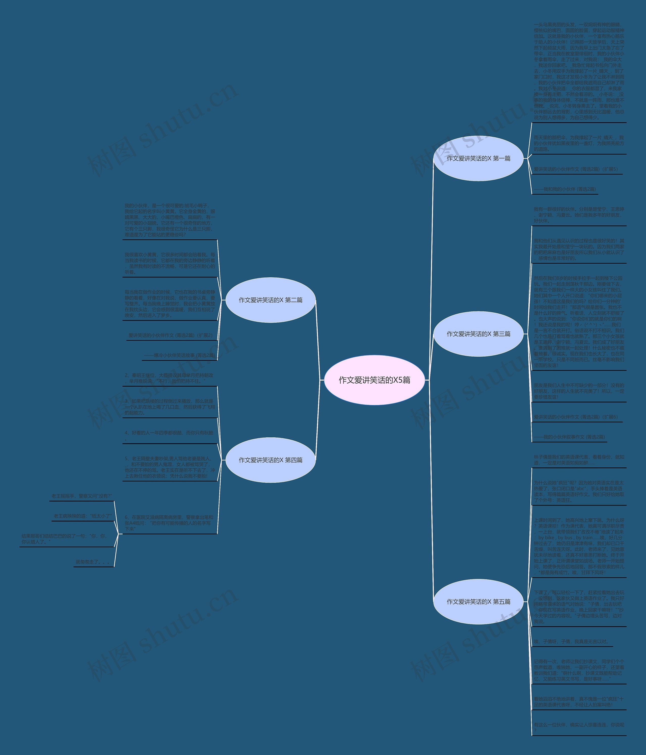 作文爱讲笑话的X5篇思维导图