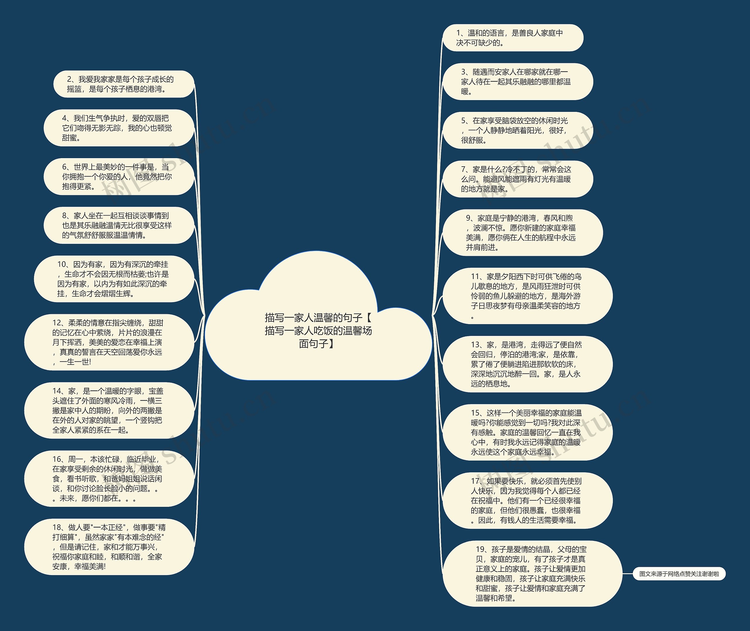 描写一家人温馨的句子【描写一家人吃饭的温馨场面句子】思维导图