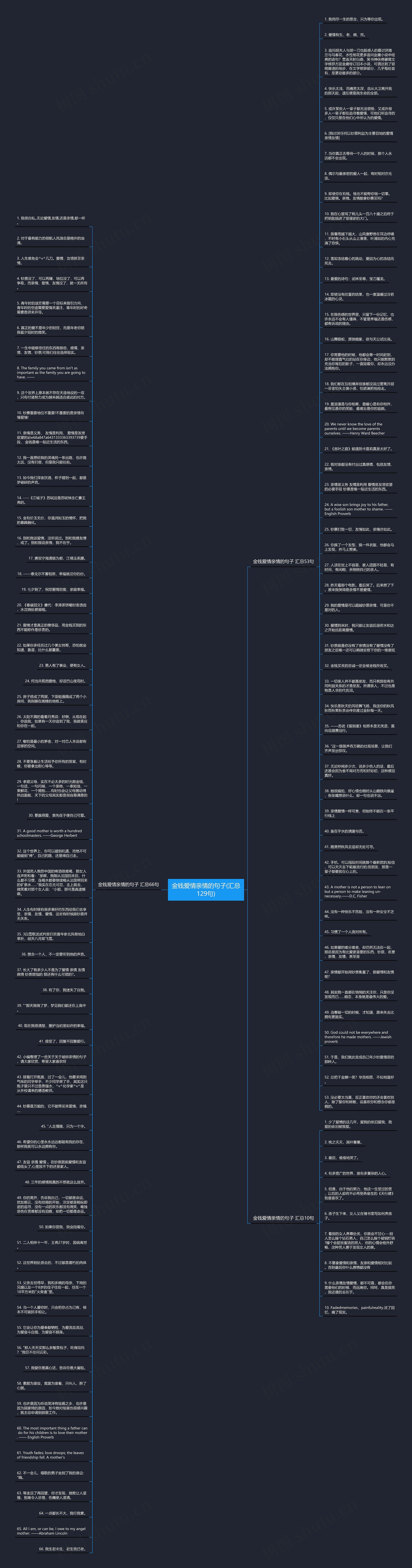 金钱爱情亲情的句子(汇总129句)思维导图