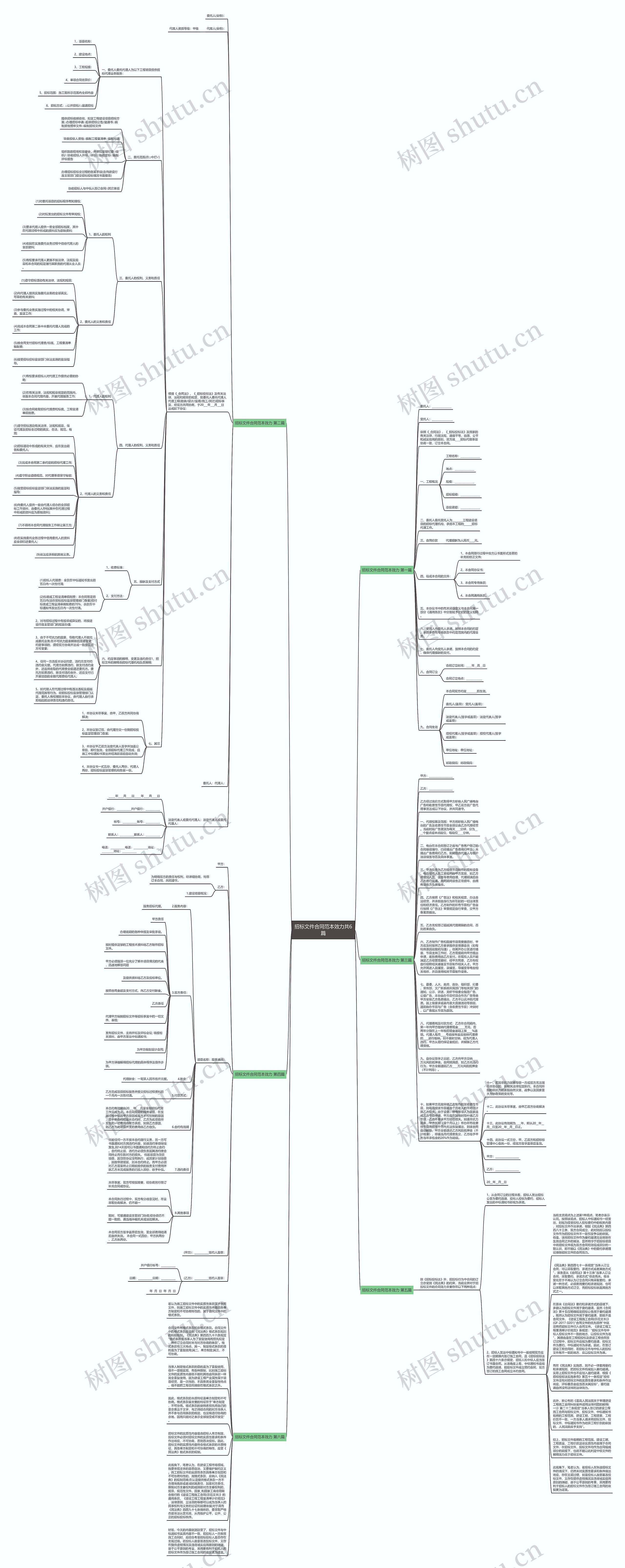 招标文件合同范本效力共6篇思维导图