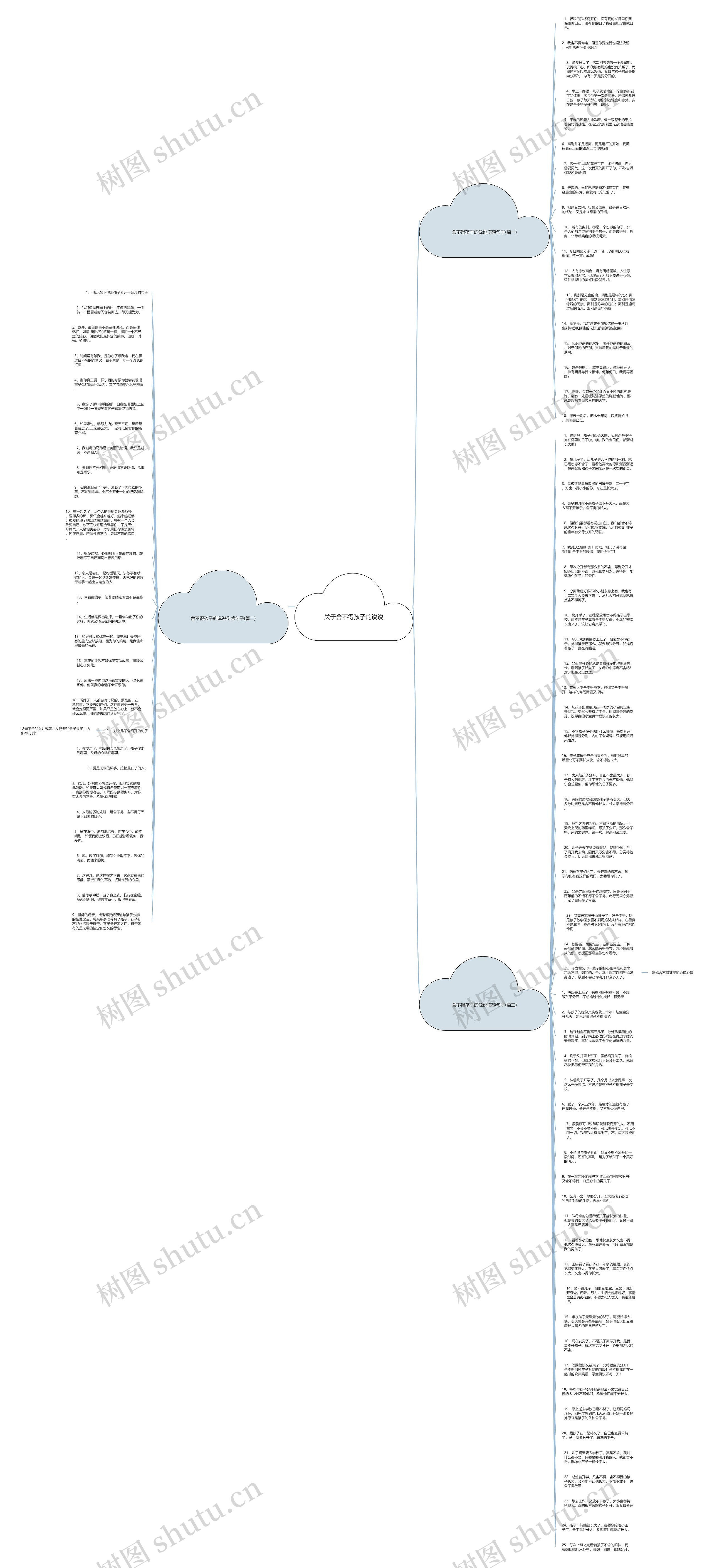 关于舍不得孩子的说说思维导图