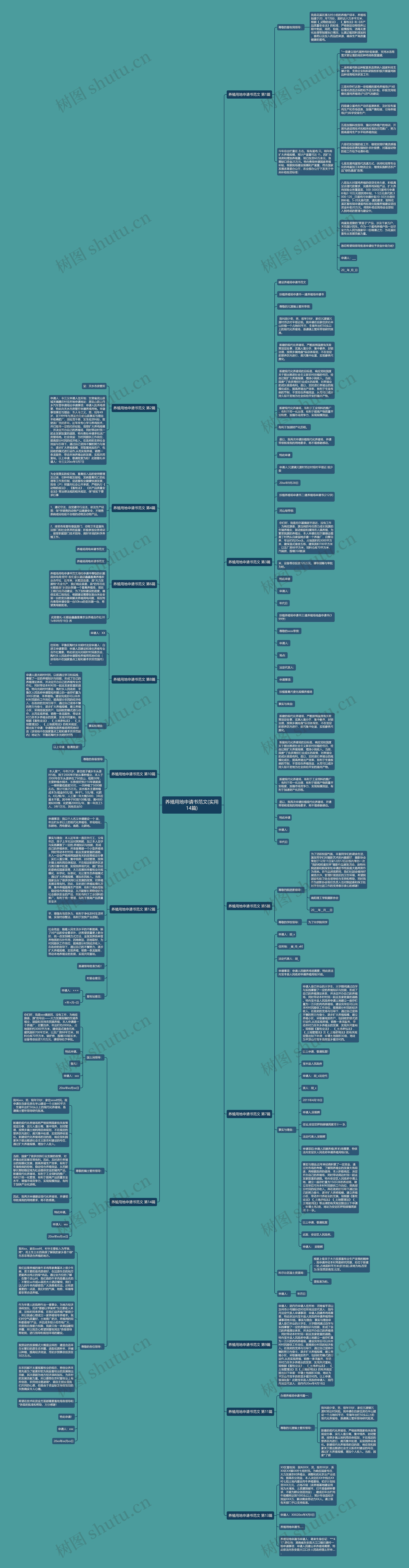 养殖用地申请书范文(实用14篇)思维导图
