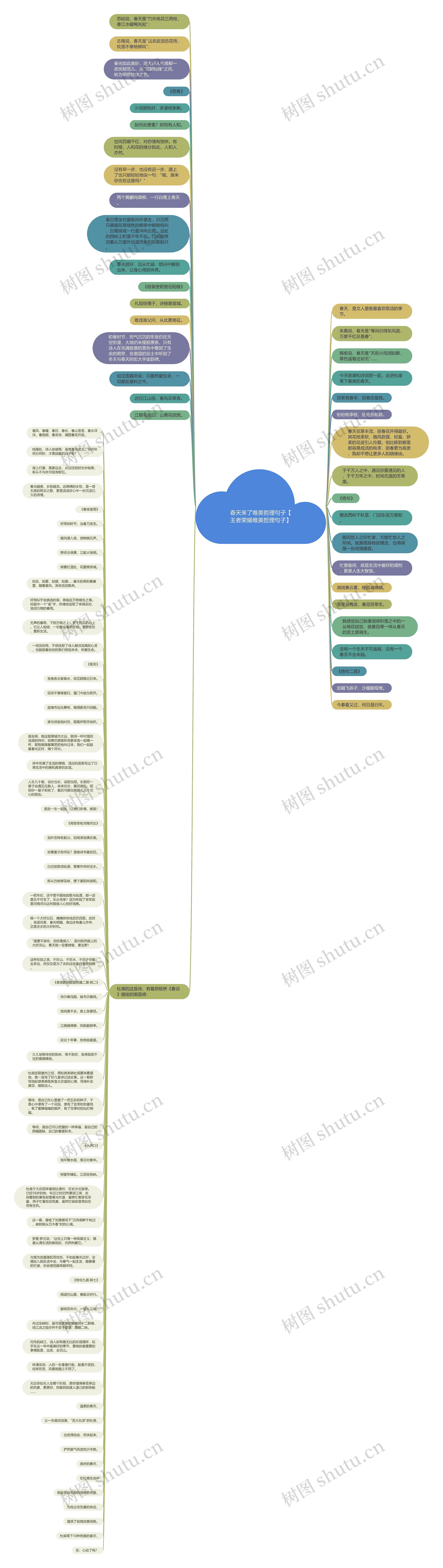 春天来了唯美哲理句子【王者荣耀唯美哲理句子】思维导图高清图 春天来了唯美哲理句子【王者荣耀唯美哲理句子】思维导图