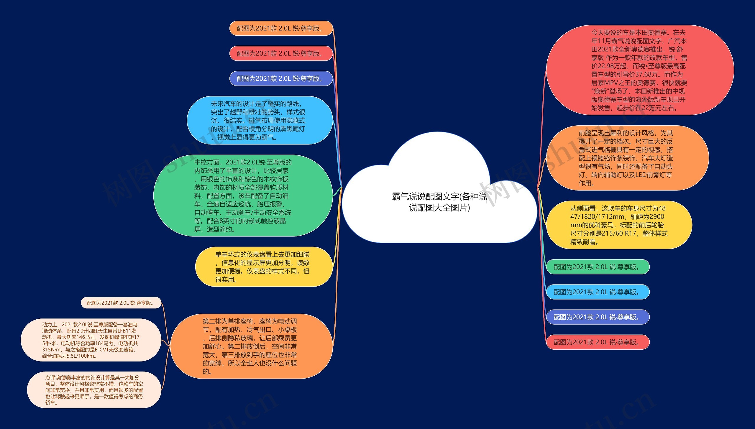 霸气说说配图文字(各种说说配图大全图片)思维导图