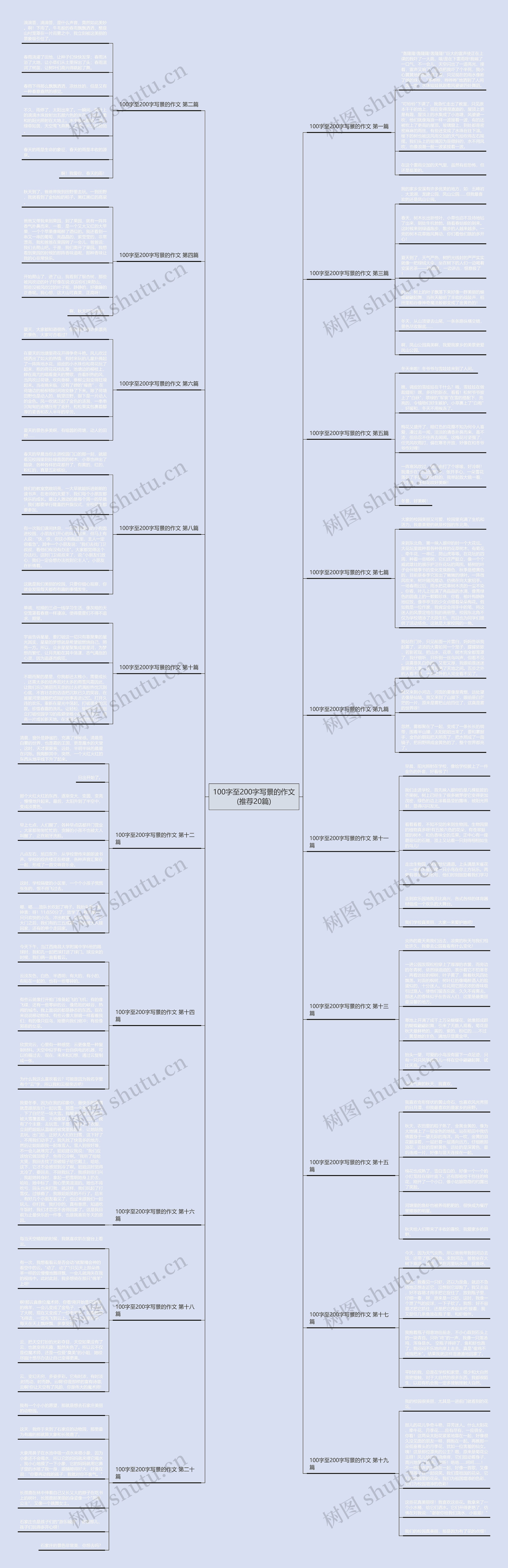 100字至200字写景的作文(推荐20篇)思维导图
