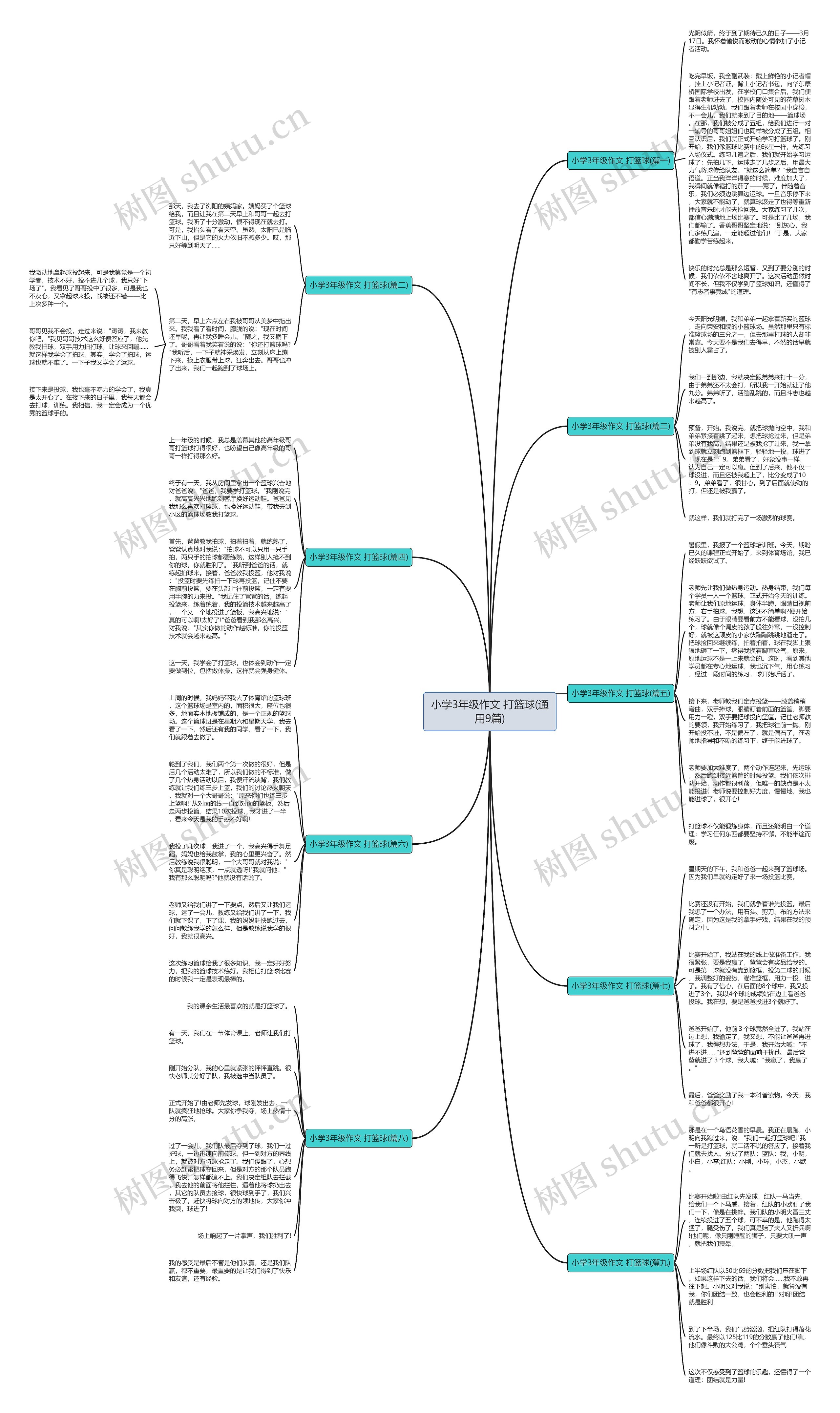 小学3年级作文 打篮球(通用9篇)思维导图