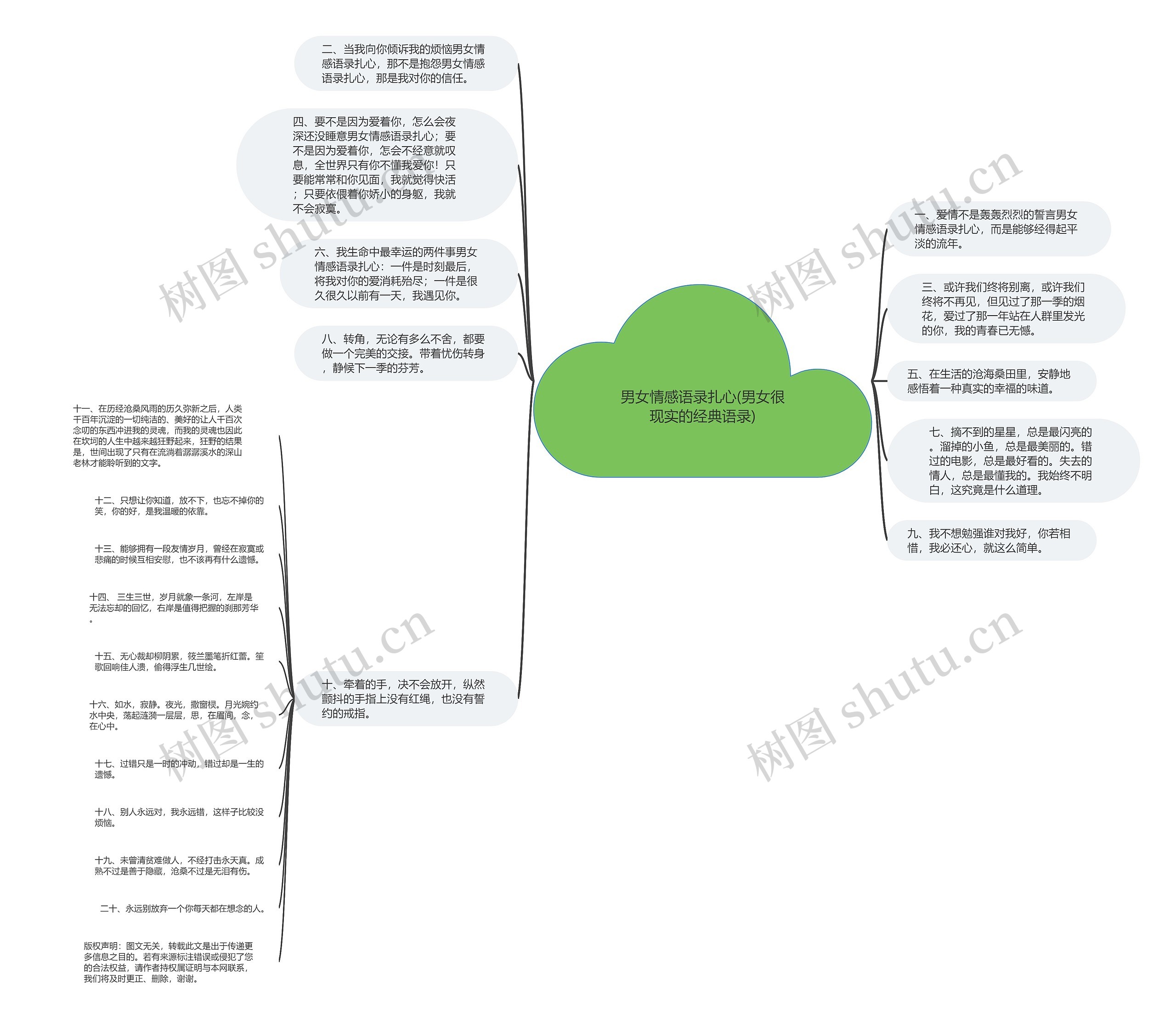 男女情感语录扎心(男女很现实的经典语录)思维导图