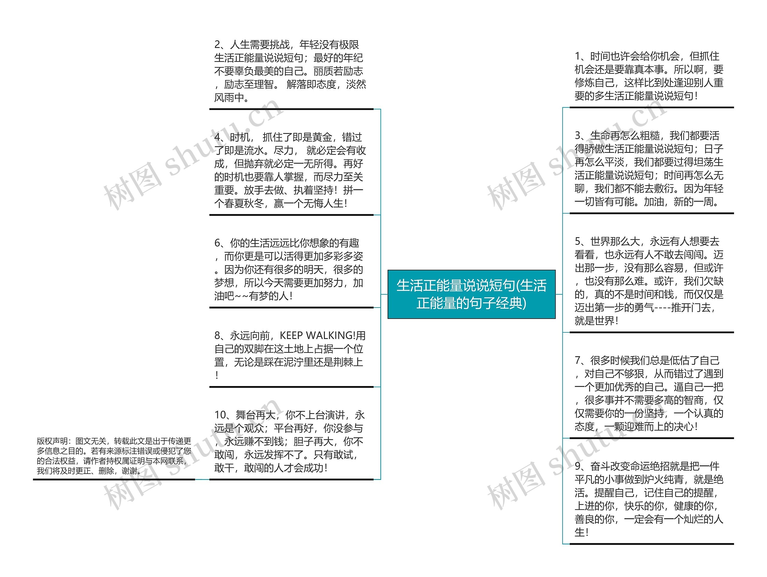 生活正能量说说短句(生活正能量的句子经典)思维导图