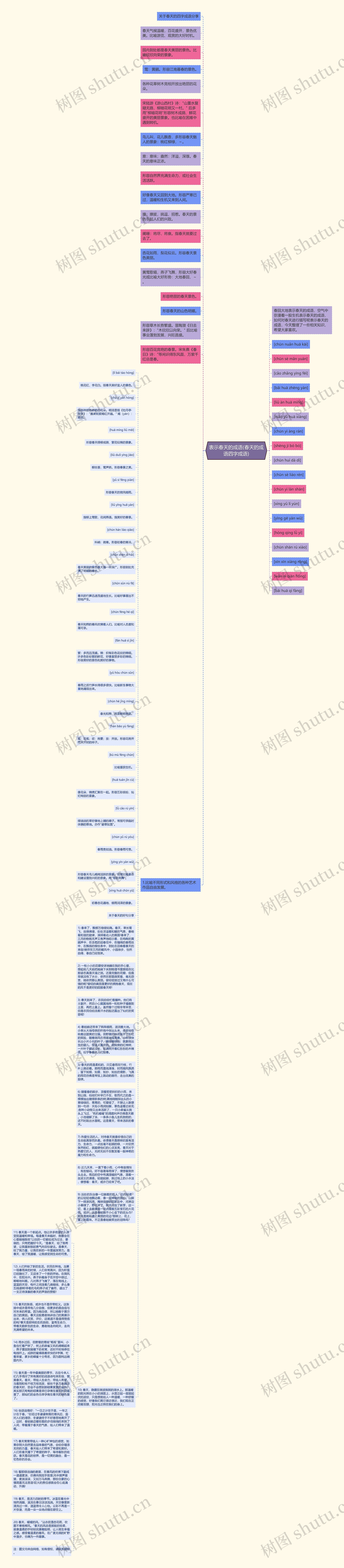 表示春天的成语(春天的成语四字成语)思维导图
