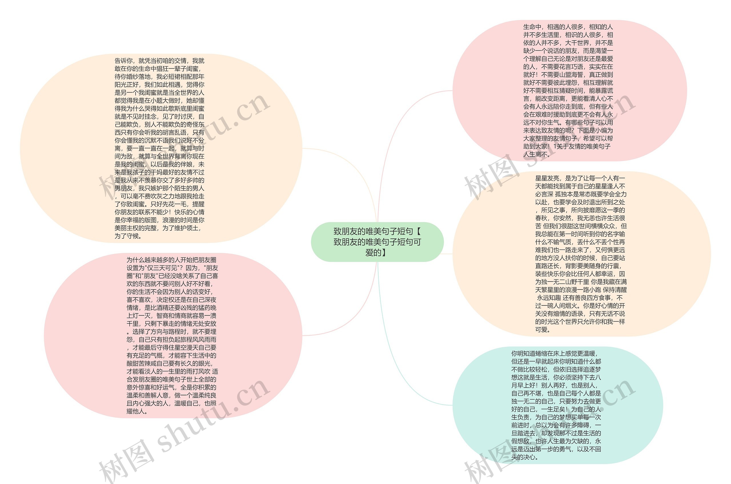 致朋友的唯美句子短句【致朋友的唯美句子短句可爱的】思维导图