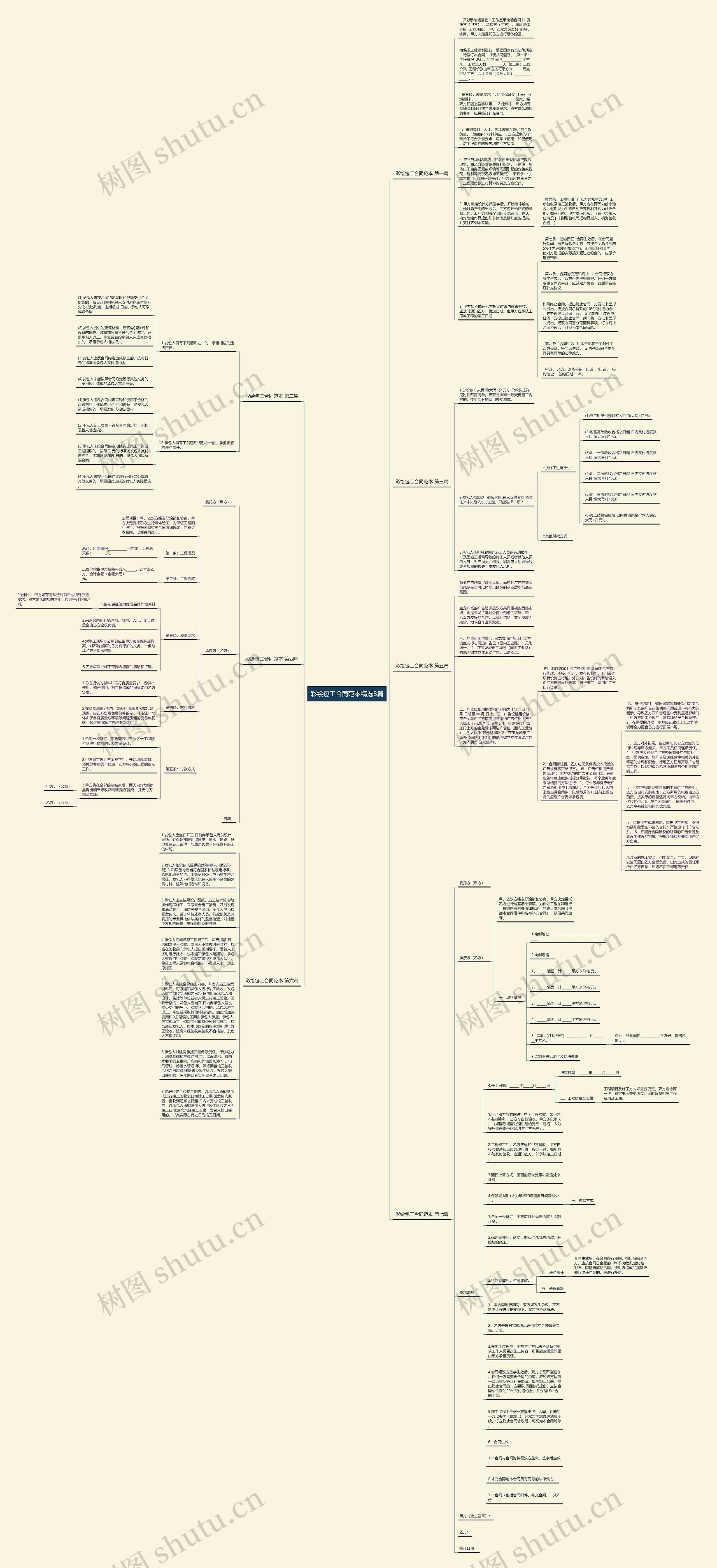 彩绘包工合同范本精选8篇思维导图