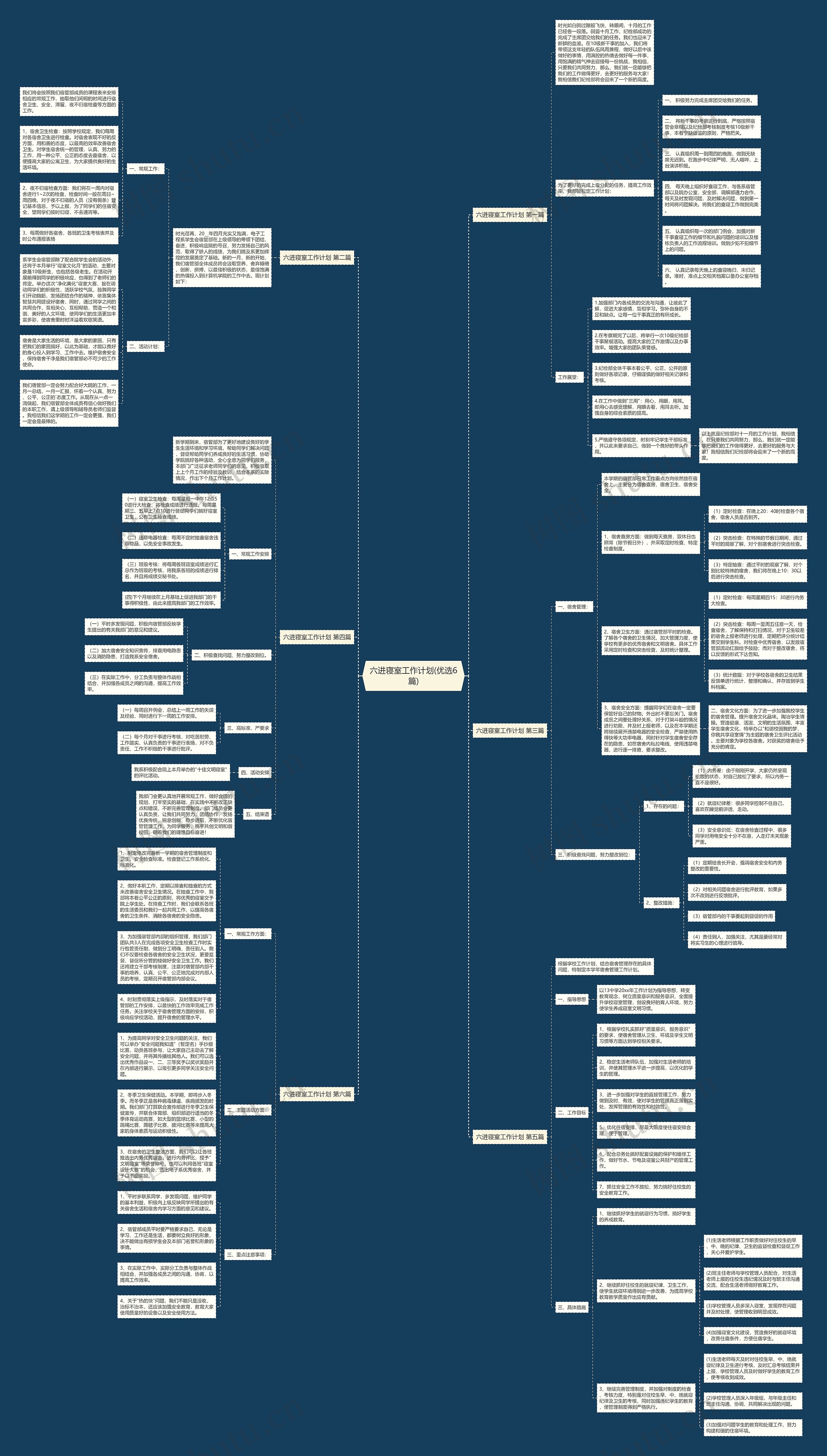 六进寝室工作计划(优选6篇)思维导图