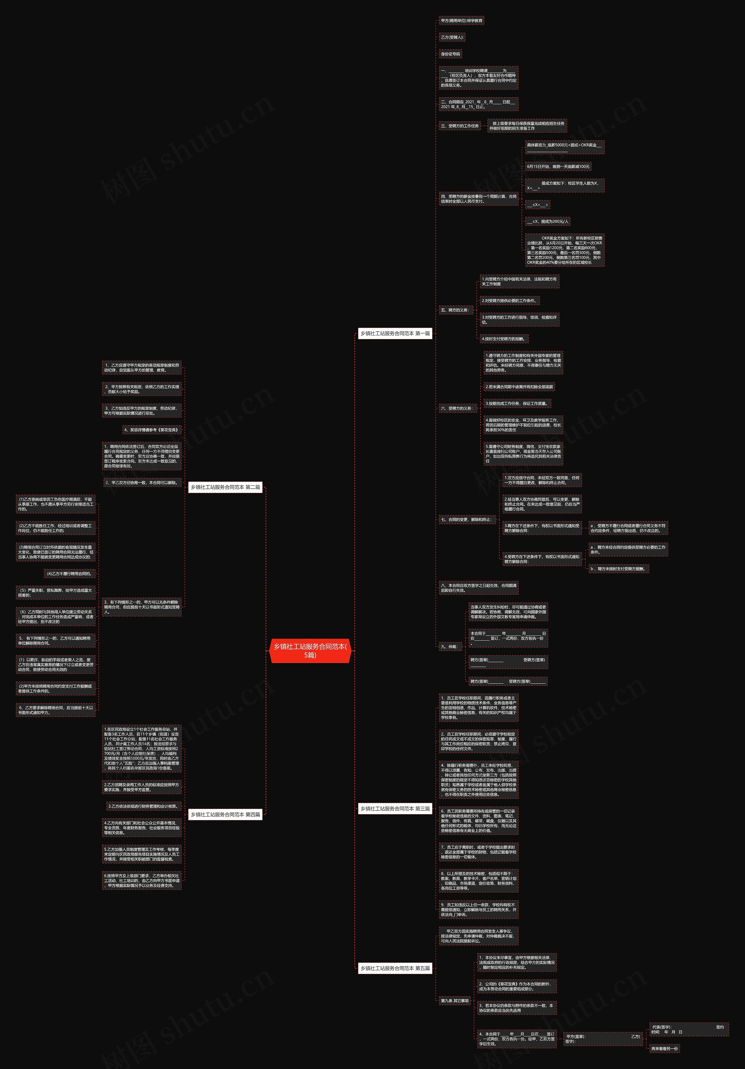 乡镇社工站服务合同范本(5篇)思维导图