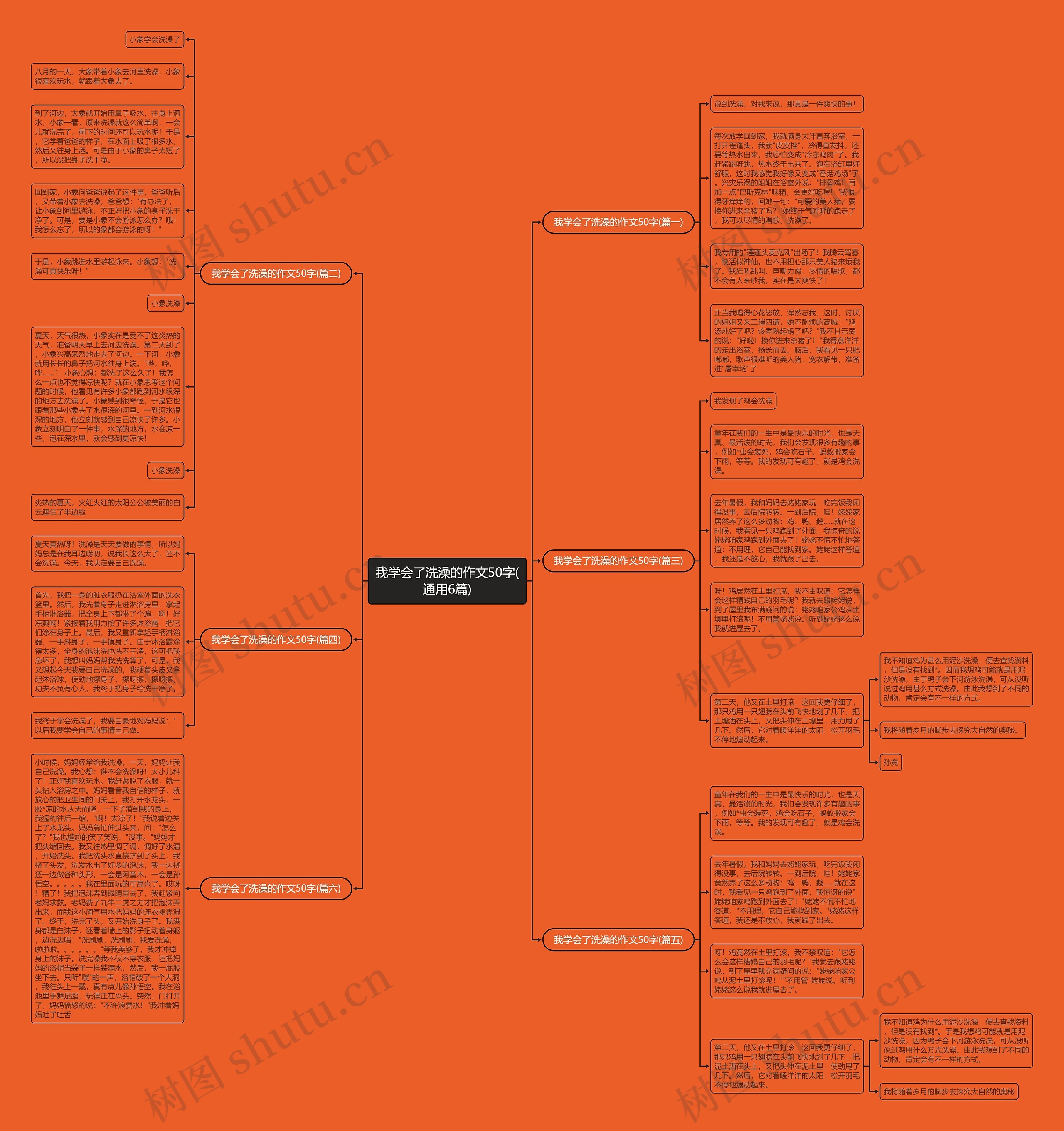 我学会了洗澡的作文50字(通用6篇)思维导图