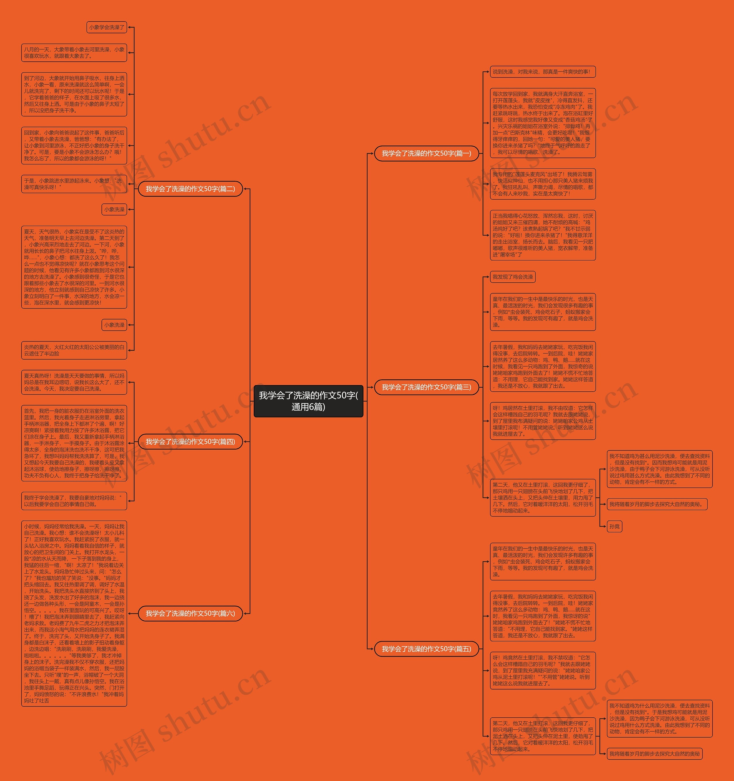 我学会了洗澡的作文50字(通用6篇) 我学会了洗澡的作文50字(通用6篇)