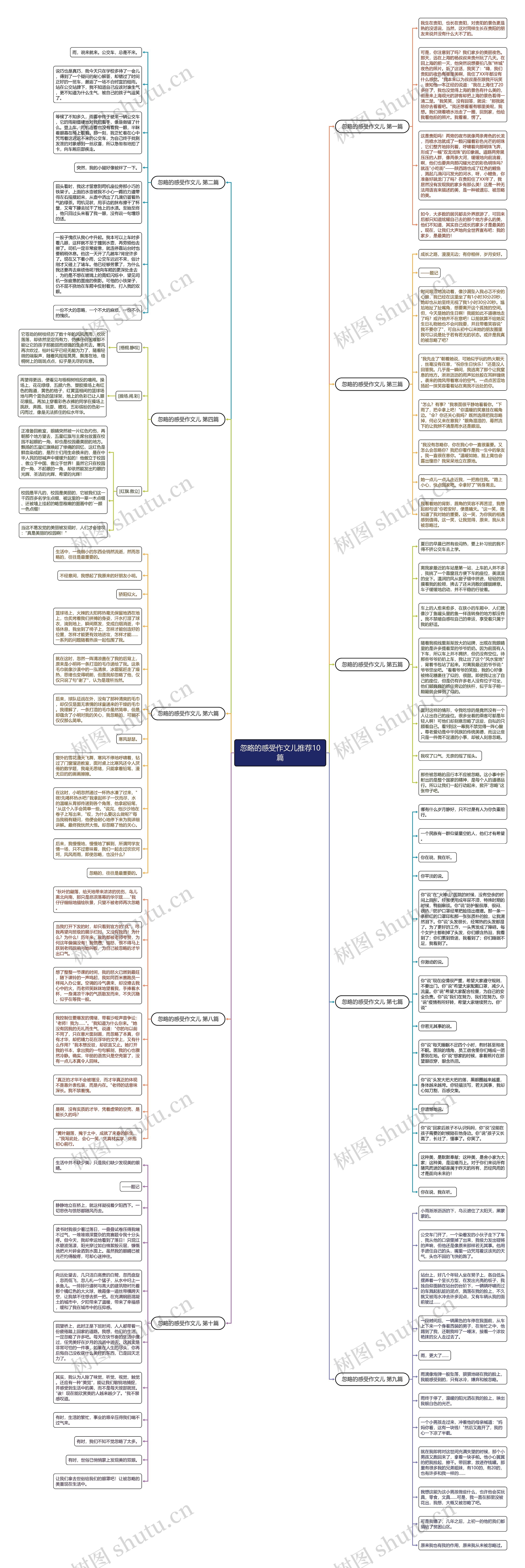 忽略的感受作文儿推荐10篇 忽略的感受作文儿推荐10篇