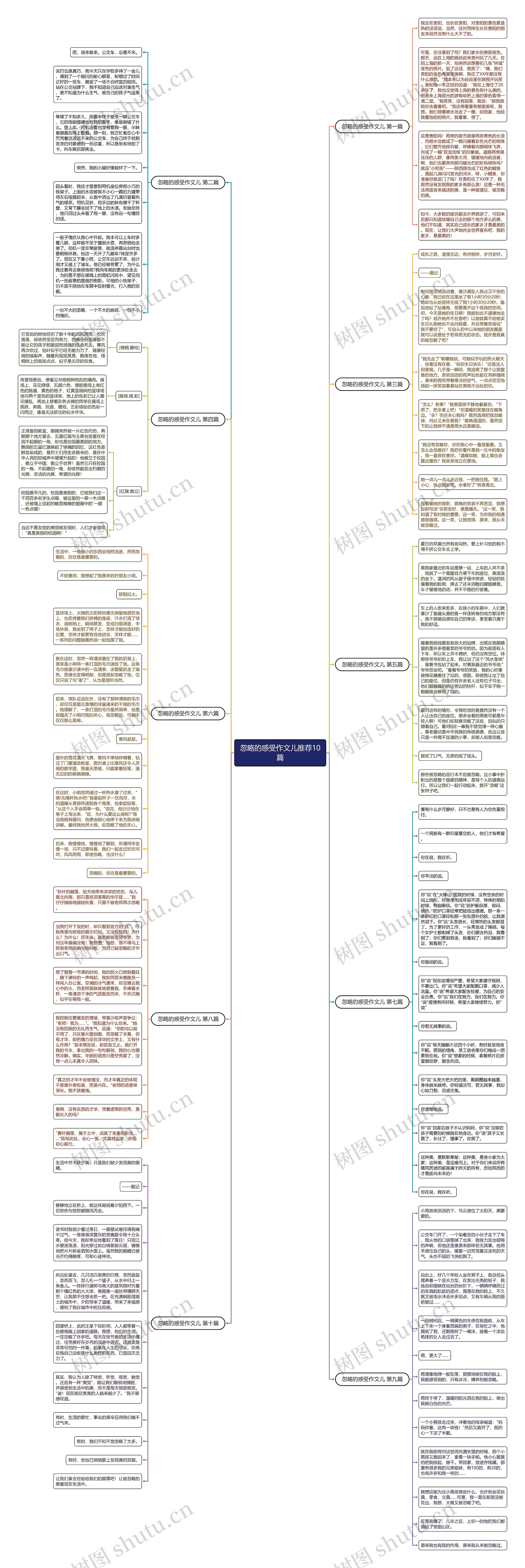 忽略的感受作文儿推荐10篇思维导图