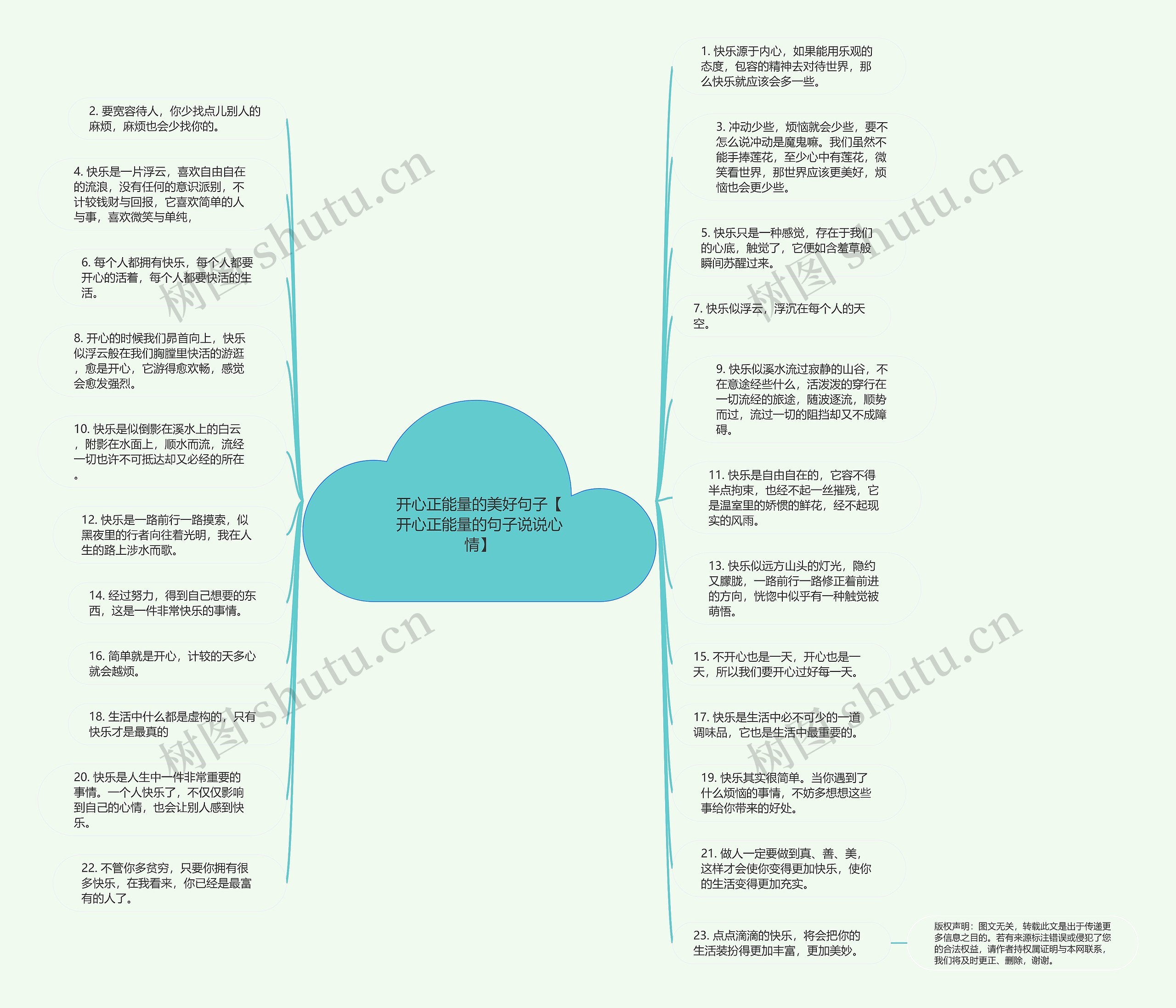 开心正能量的美好句子【开心正能量的句子说说心情】思维导图