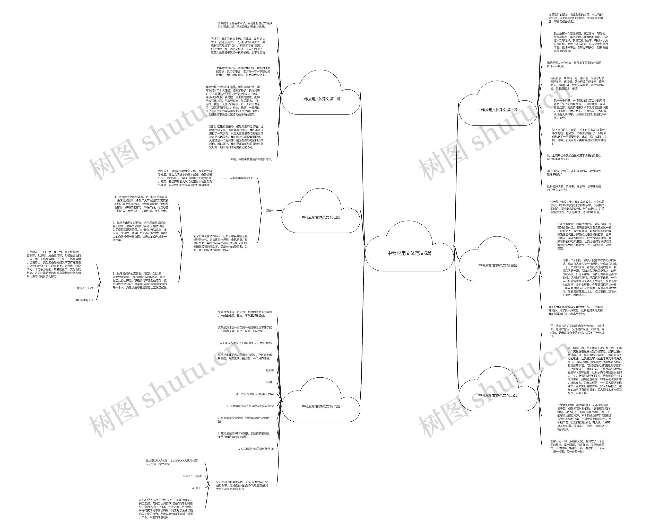 中考应用文体范文6篇思维导图