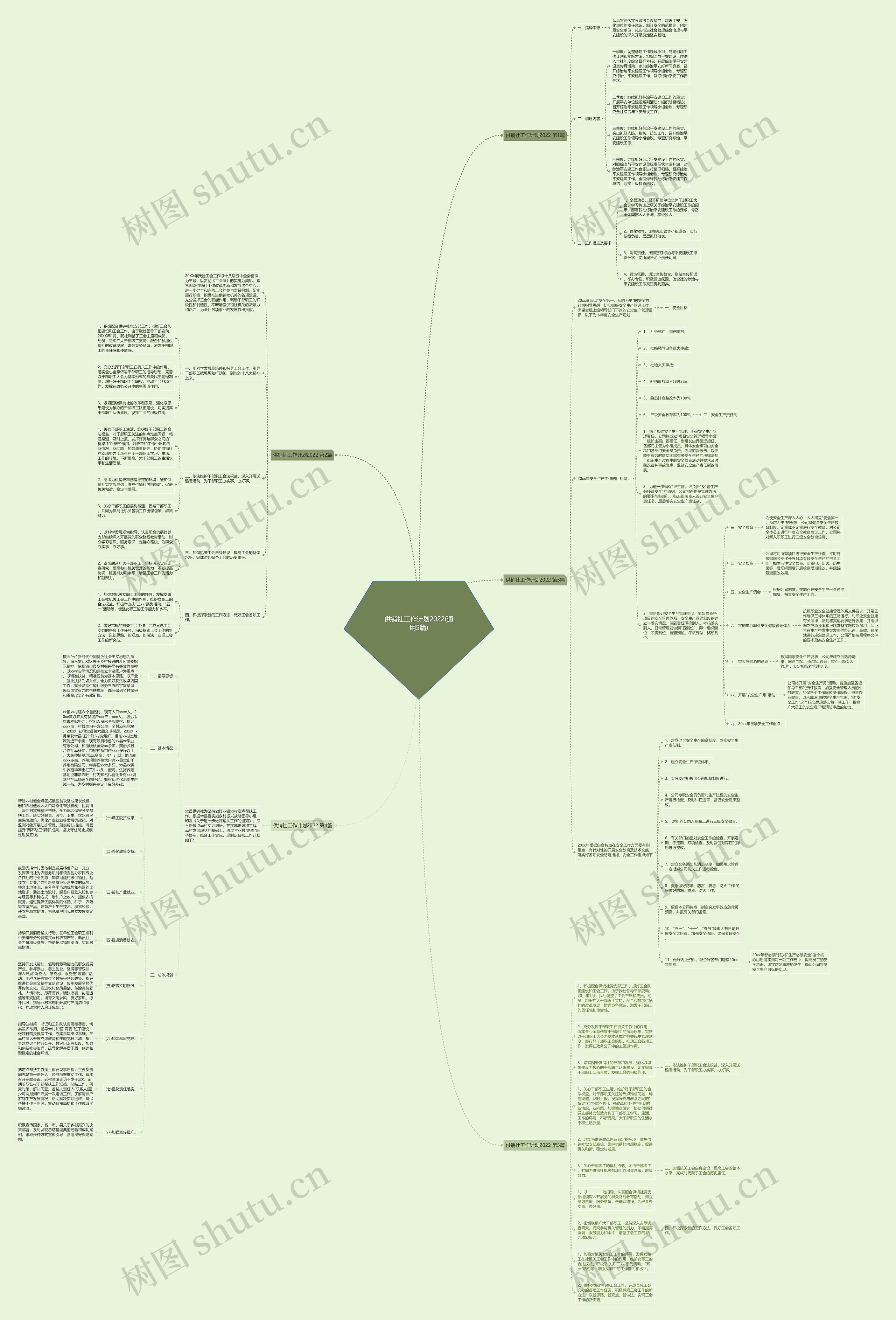 供销社工作计划2022(通用5篇)思维导图