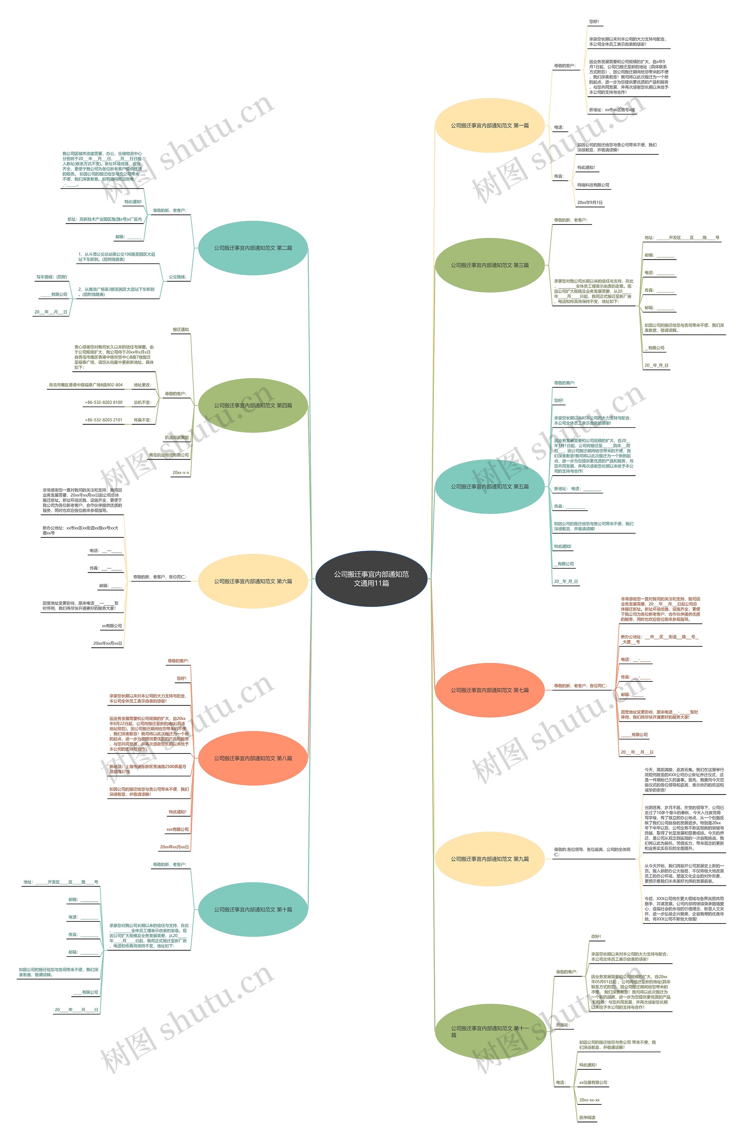 公司搬迁事宜内部通知范文通用11篇思维导图