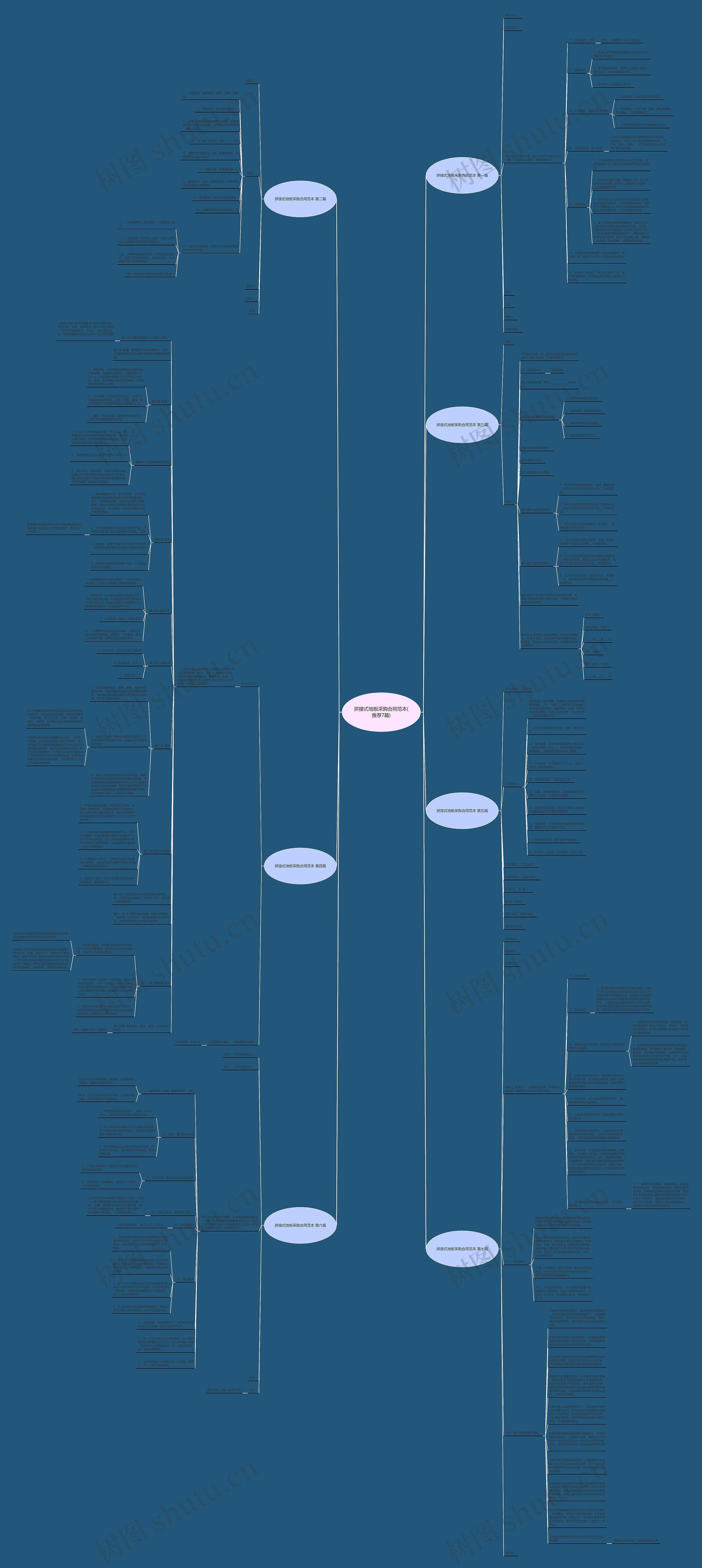 拼接式地板采购合同范本(推荐7篇)思维导图