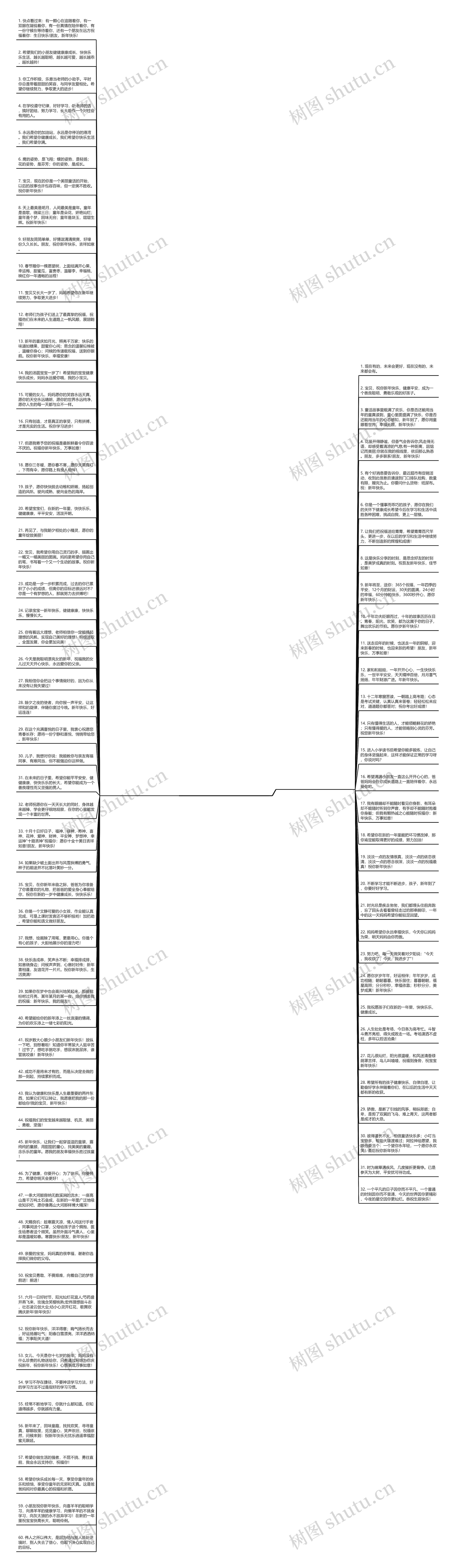 祝小朋友新年快乐句子精选92句思维导图
