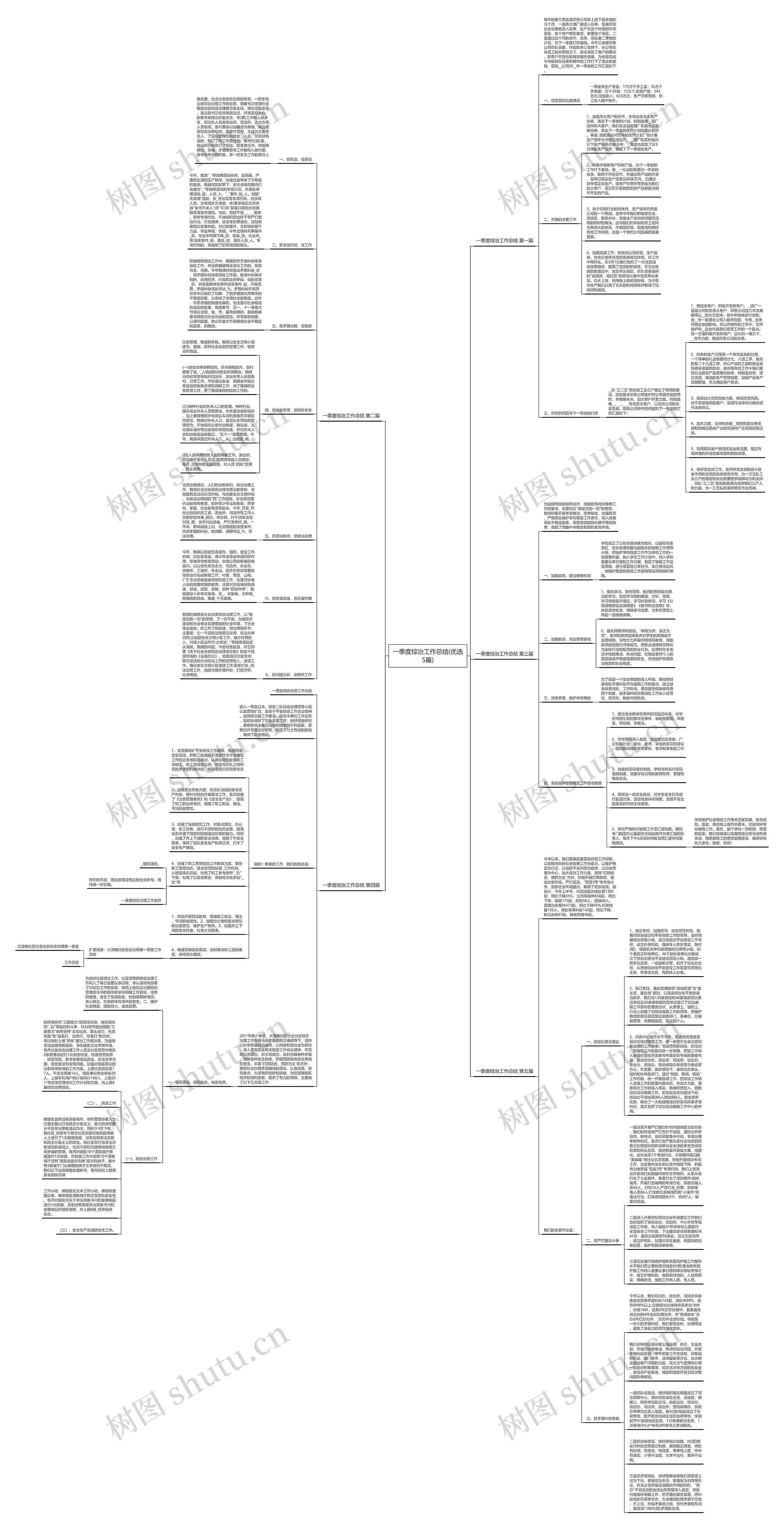 一季度综治工作总结(优选5篇)思维导图