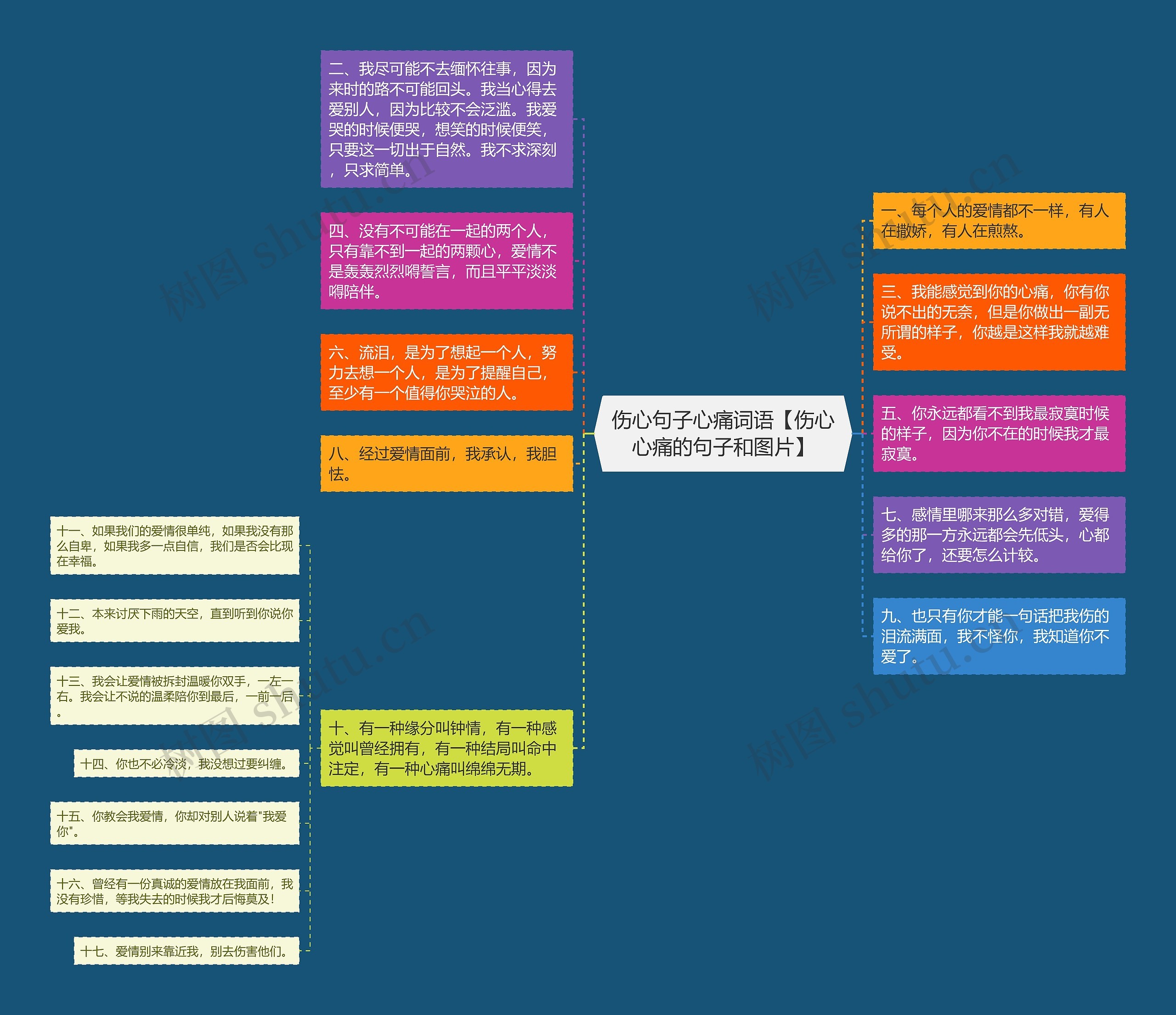 伤心句子心痛词语【伤心心痛的句子和图片】思维导图