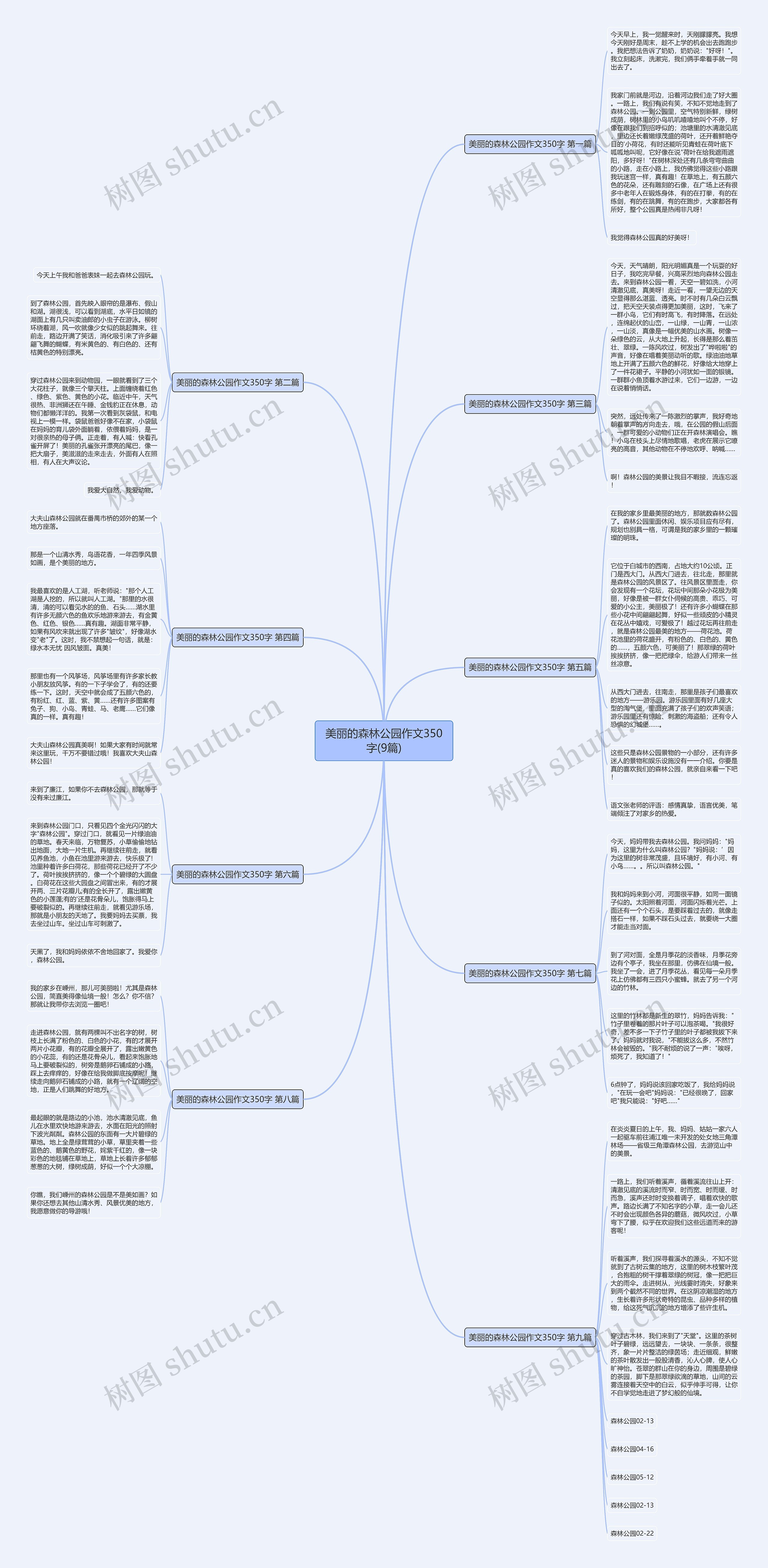 美丽的森林公园作文350字(9篇)思维导图