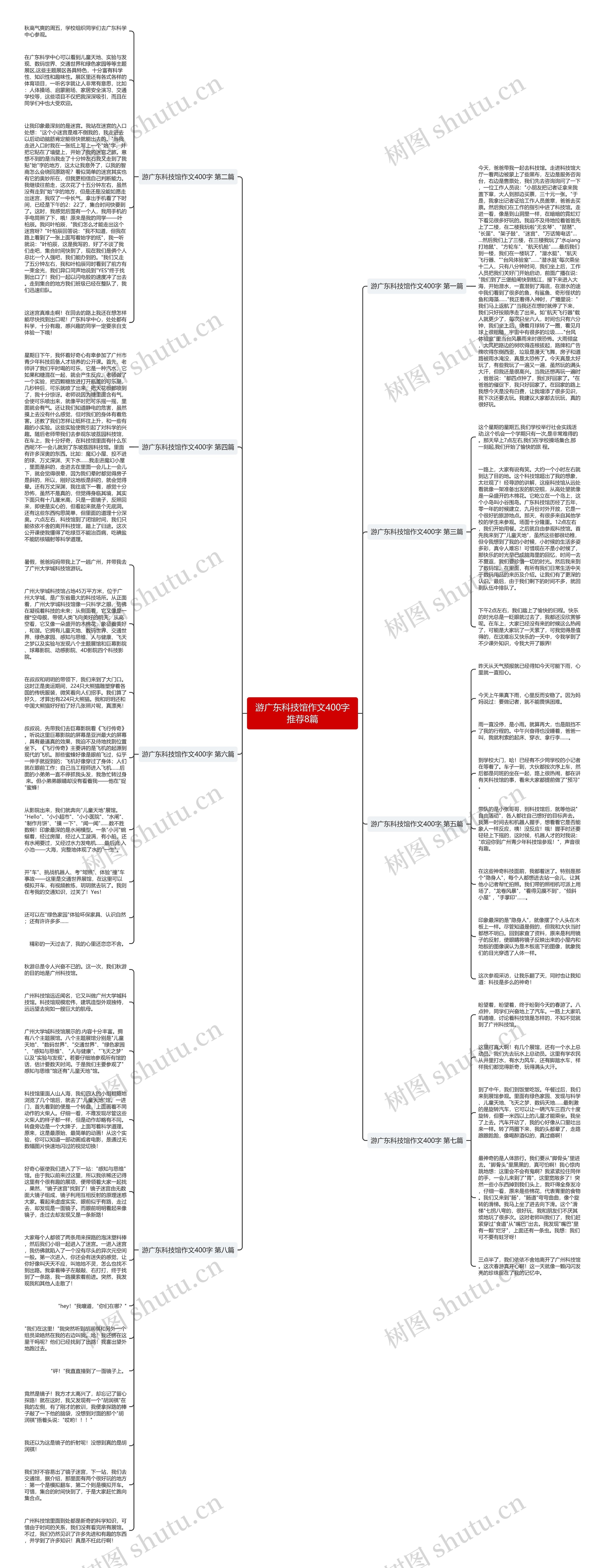 游广东科技馆作文400字推荐8篇思维导图