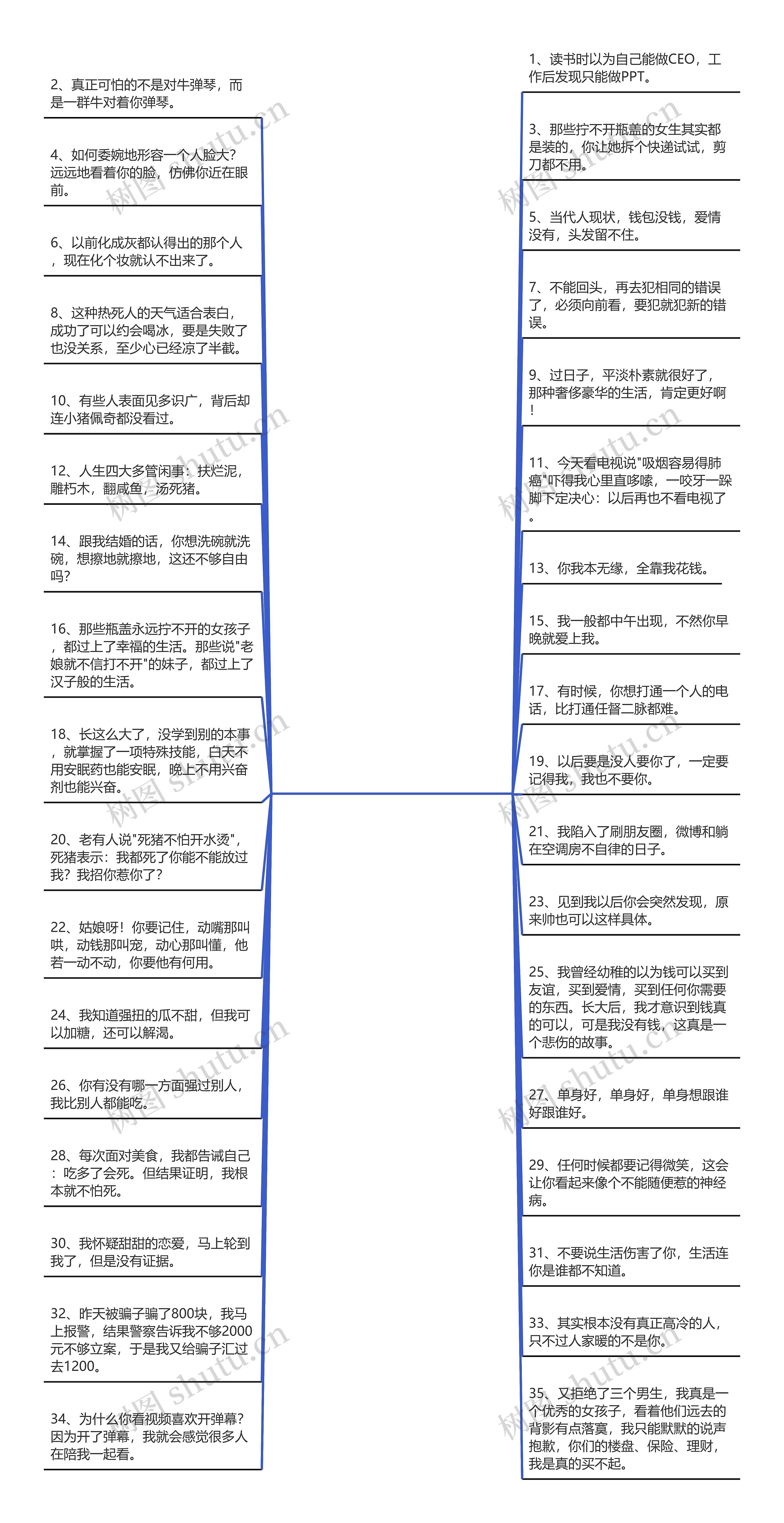 形容不服老的幽默句子【不得不服的幽默句子】思维导图