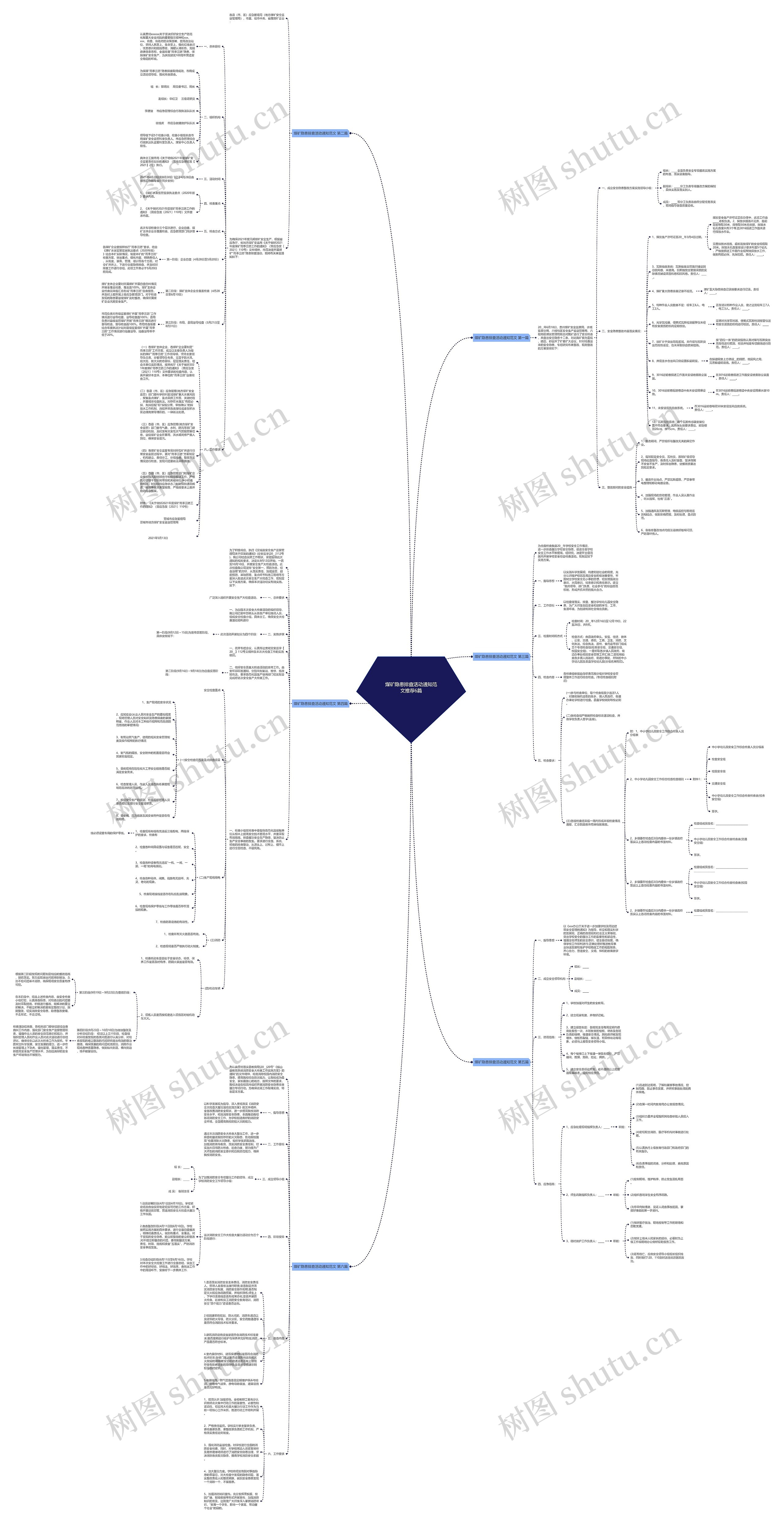 煤矿隐患排查活动通知范文推荐6篇思维导图