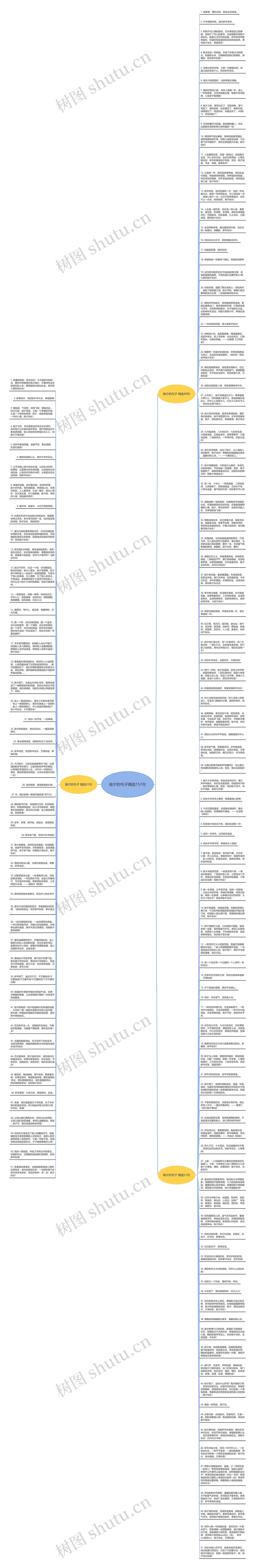 除夕的句子精选151句思维导图