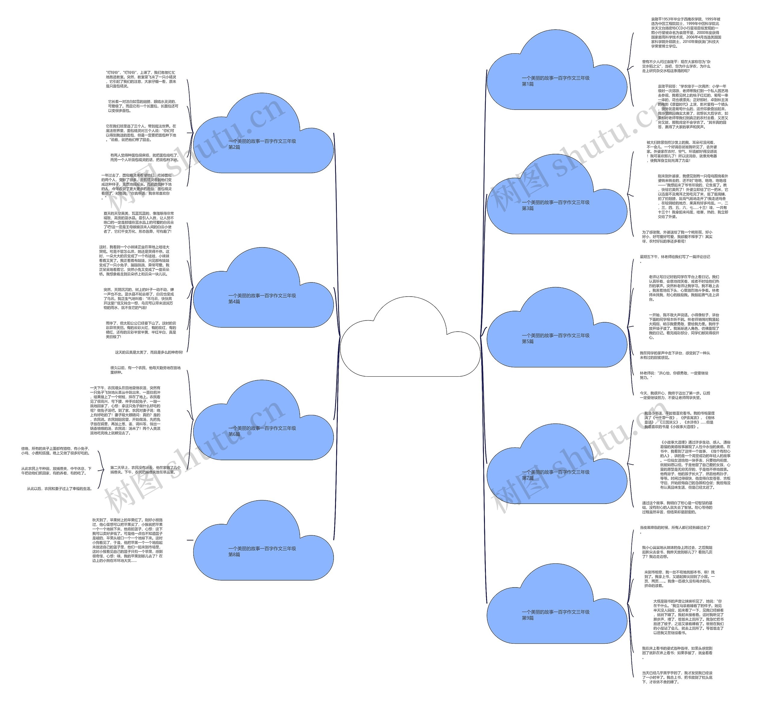 一个美丽的故事一百字作文三年级(共9篇)思维导图